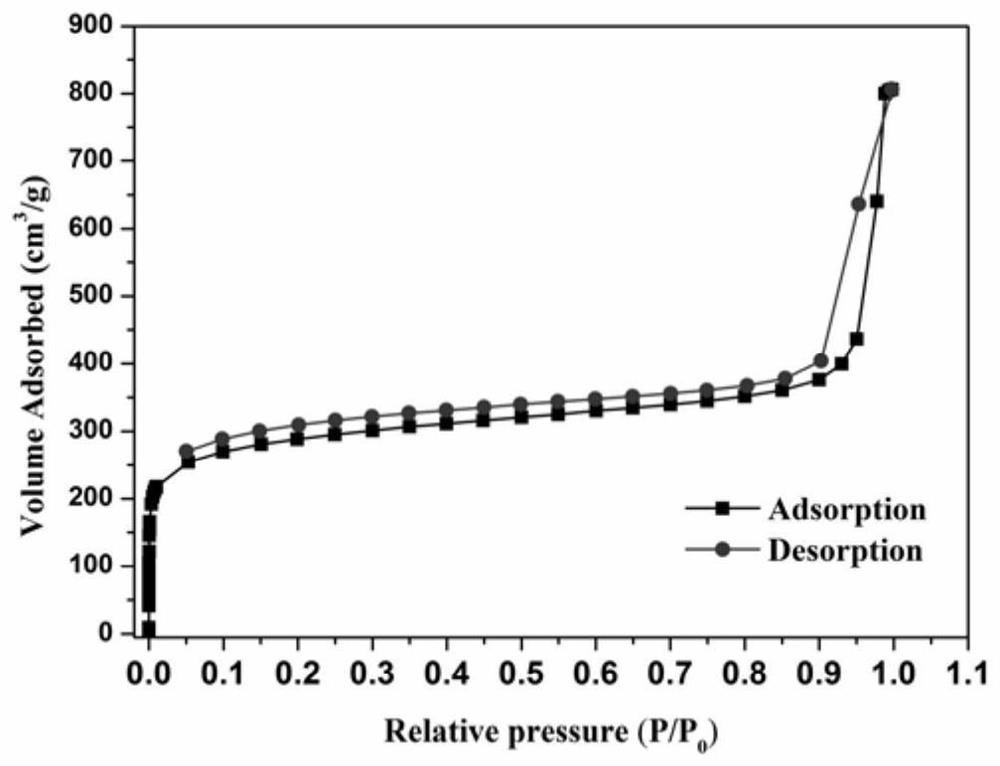 A large pore phenolic resin and its preparation methods and applications on adsorbing 5-hydroxymammer bran