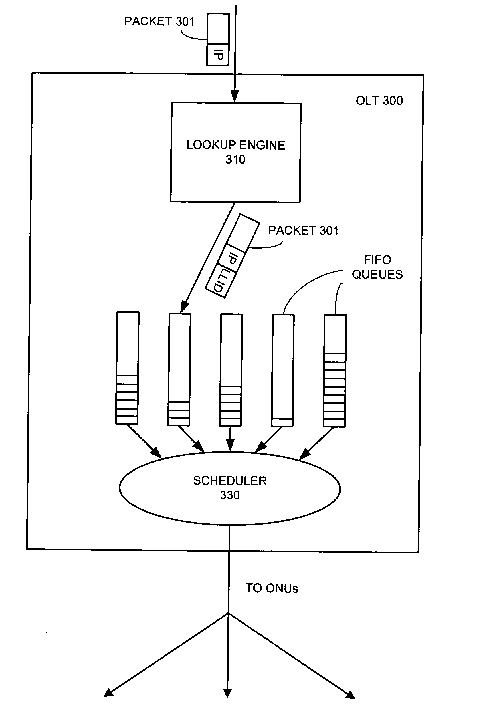 Method and apparatus for L3-aware switching in an ethernet passive optical network