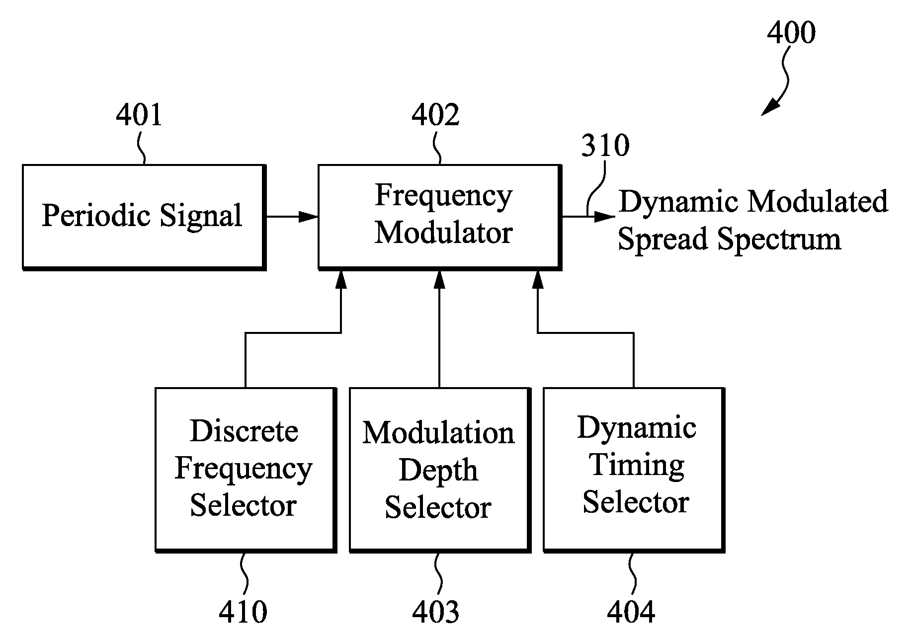 Method and Apparatus for Dynamic Modulation