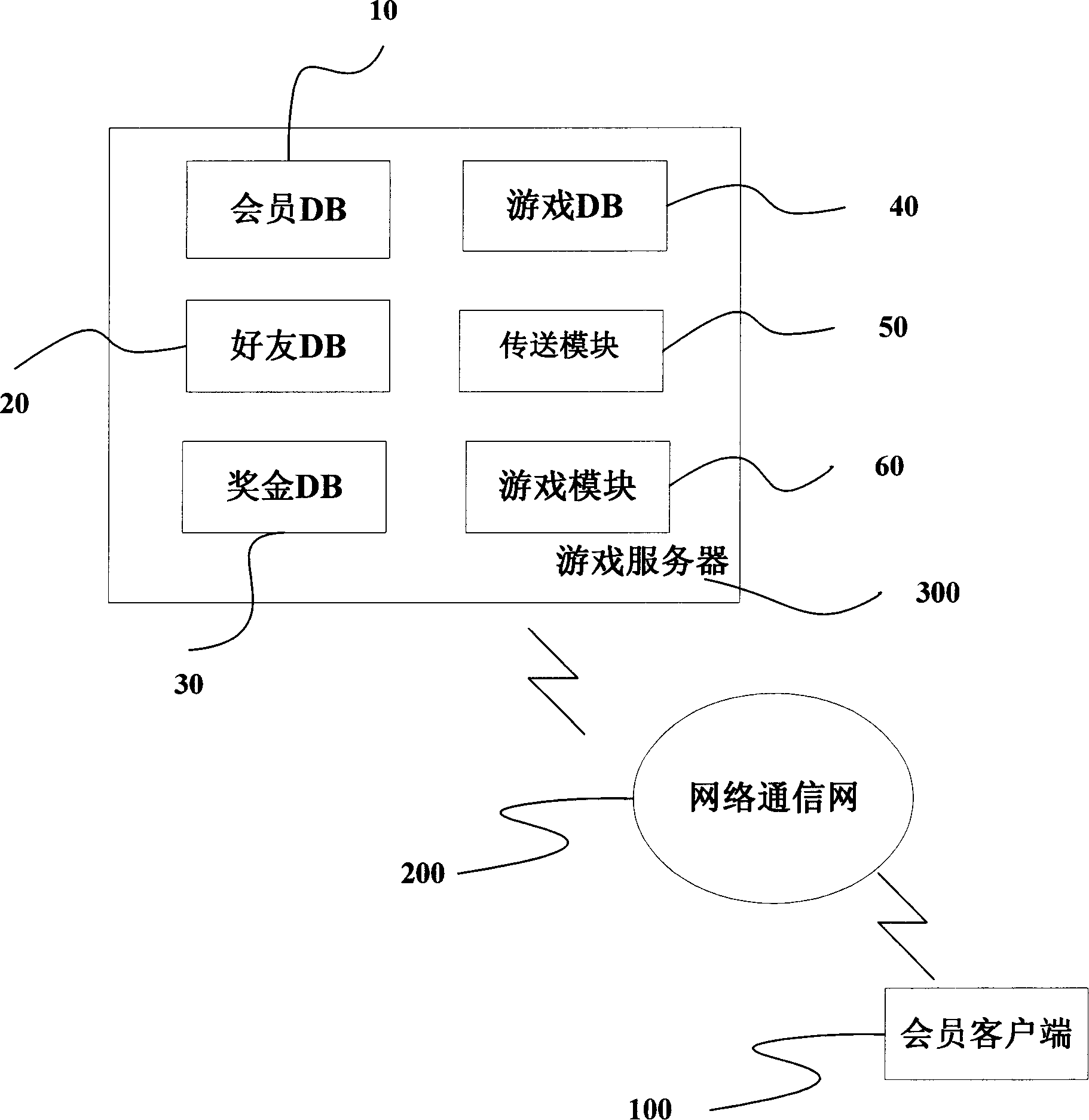 Method for activating communication and address list using games