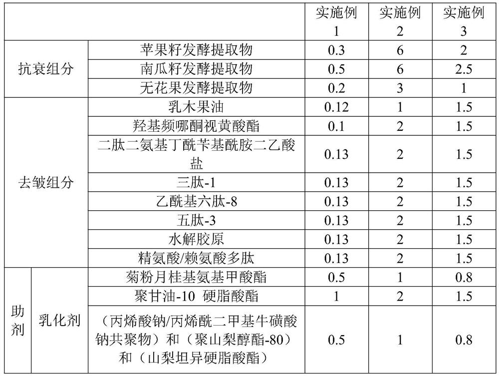 Anti-aging and anti-wrinkle composition, preparation method thereof and skin care product