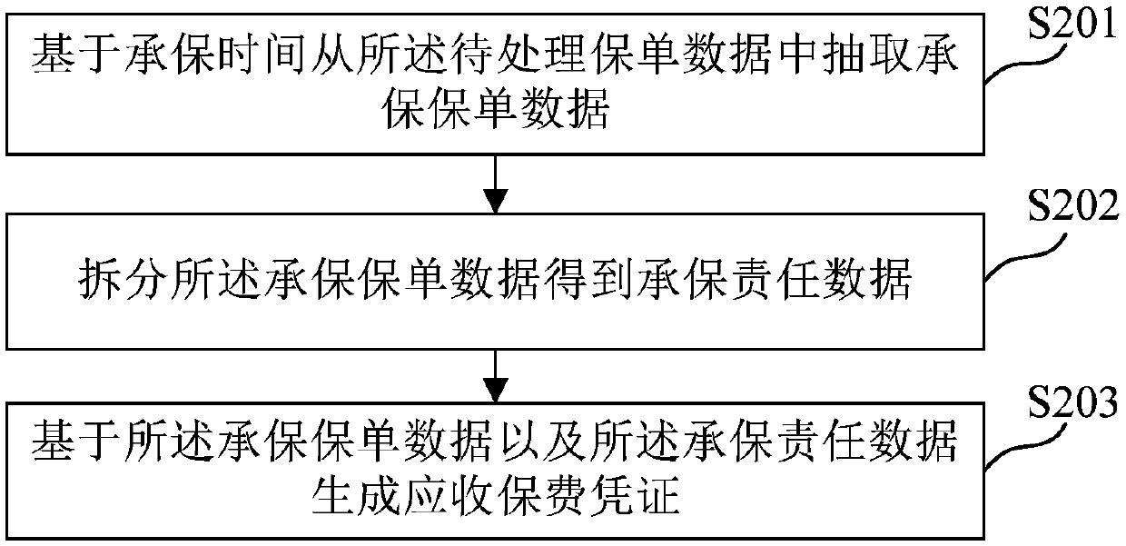 Insurance policy data processing method and device, medium and electronic equipment