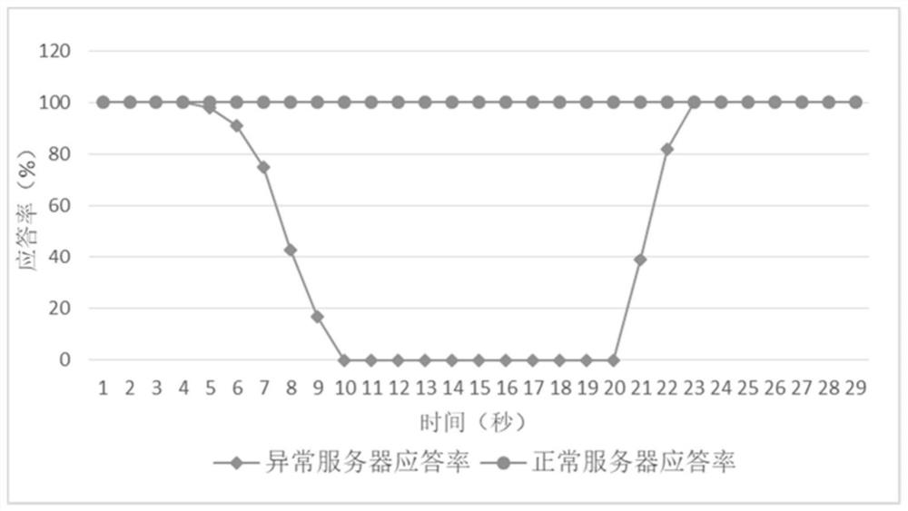 ENUM query fault detection and avoidance method