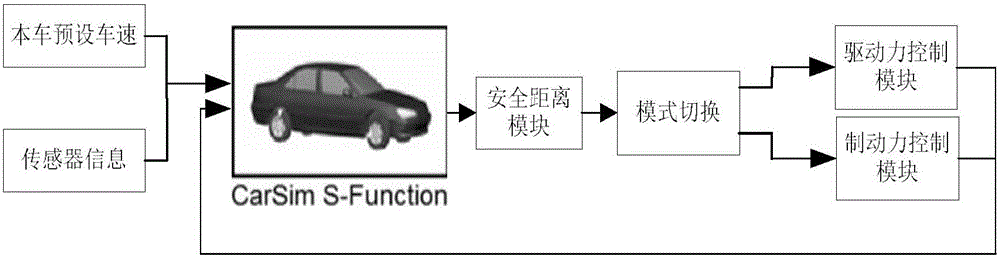 ACC (adaptive cruise control) system and method for four-wheel hub motor electric vehicle