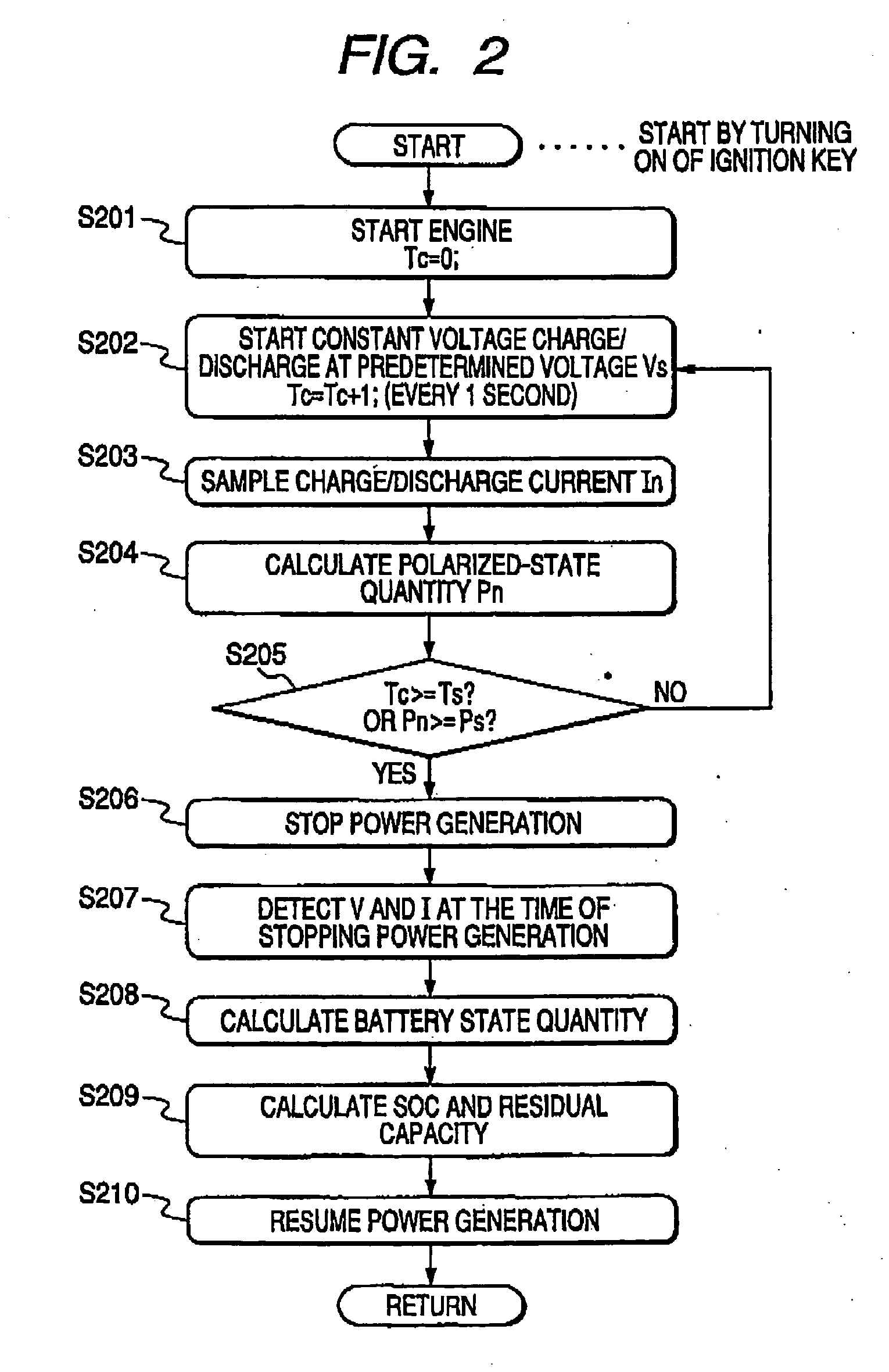 Apparatus for detecting charged state of secondary battery