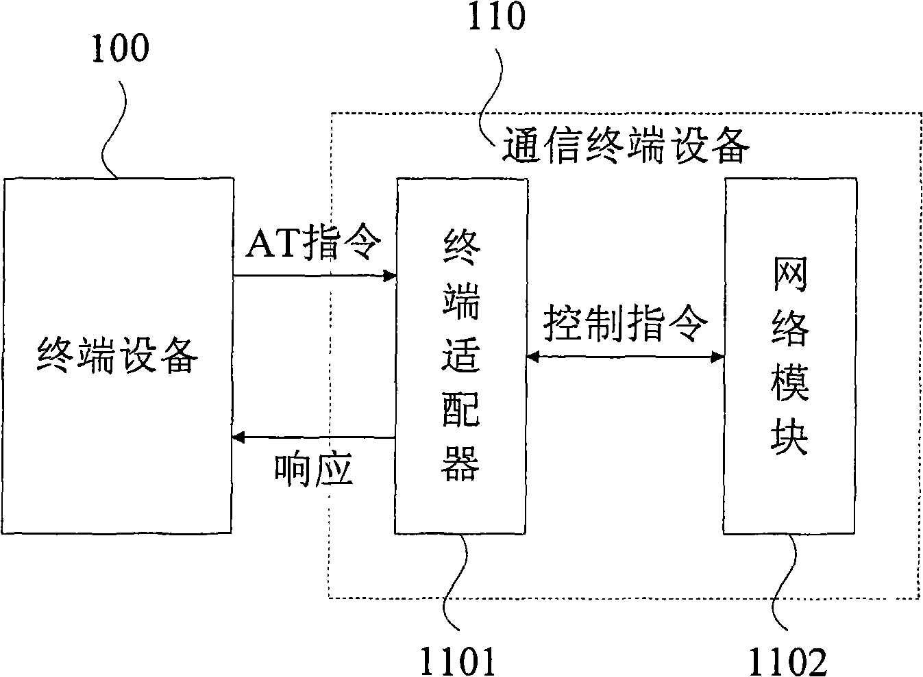 Controlling method and system for mobile communication terminal