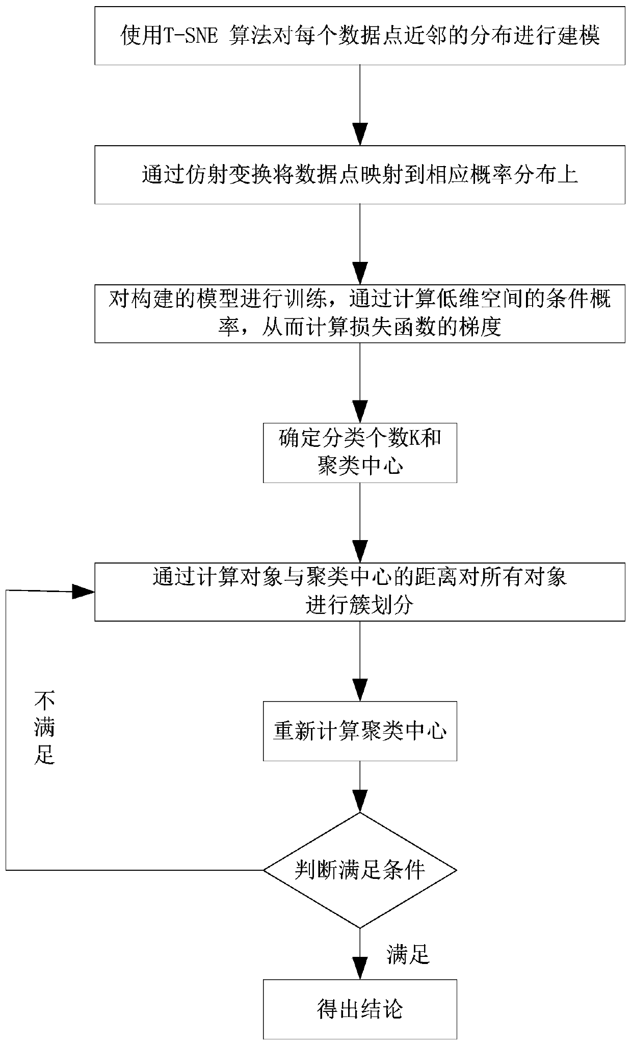 Malicious code family clustering method and system