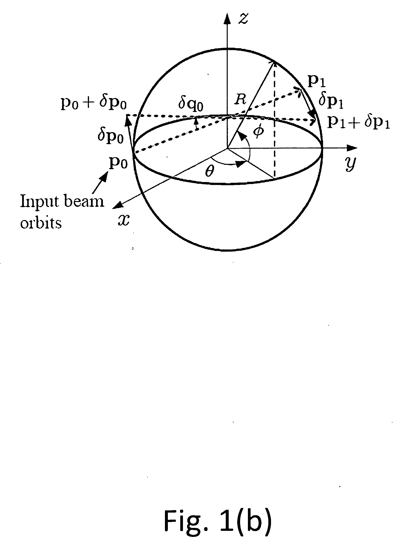 Rotationally Asymmetric Chaotic Optical Multi-Pass Cavity