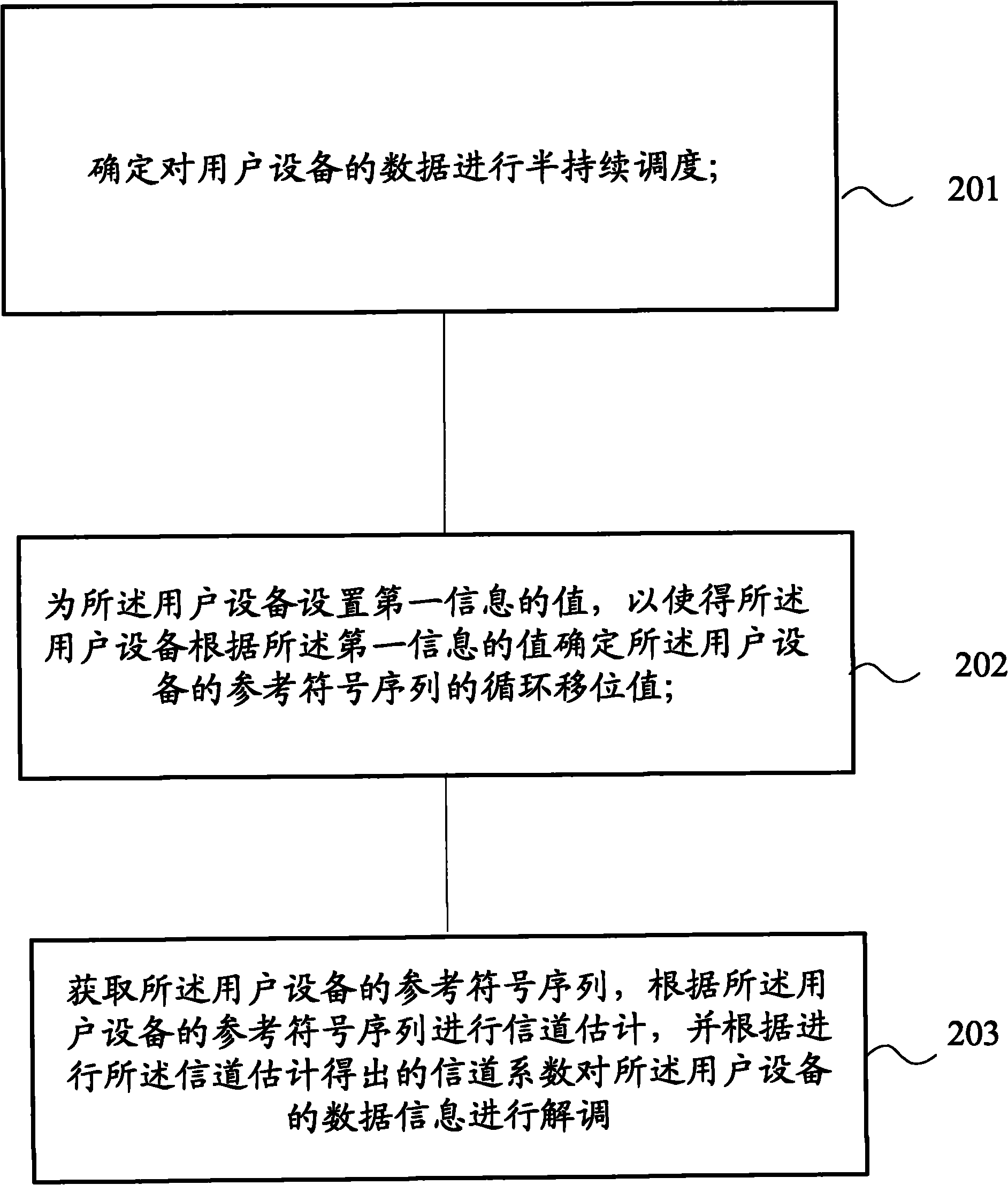 Method for data transmission, and base station and communication system