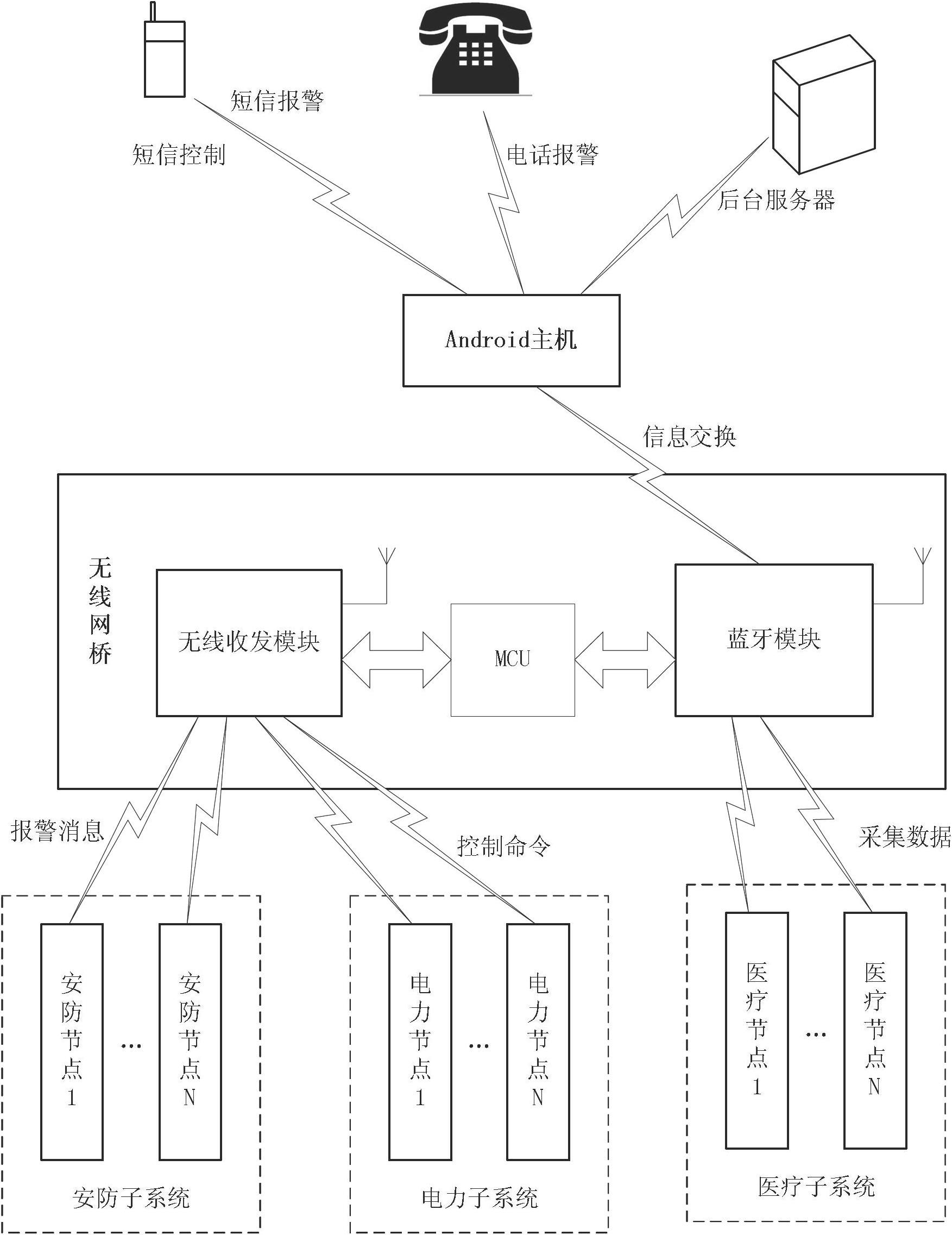 Bluetooth and android technology-based household information system and monitoring control method
