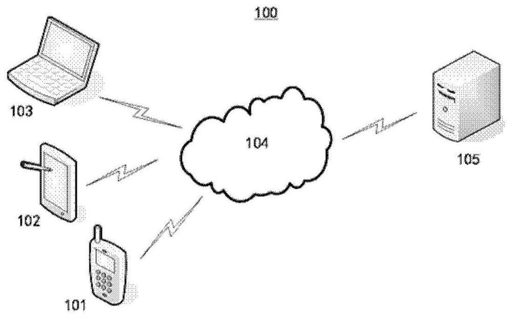 Merchant management method and device, equipment, medium and program product