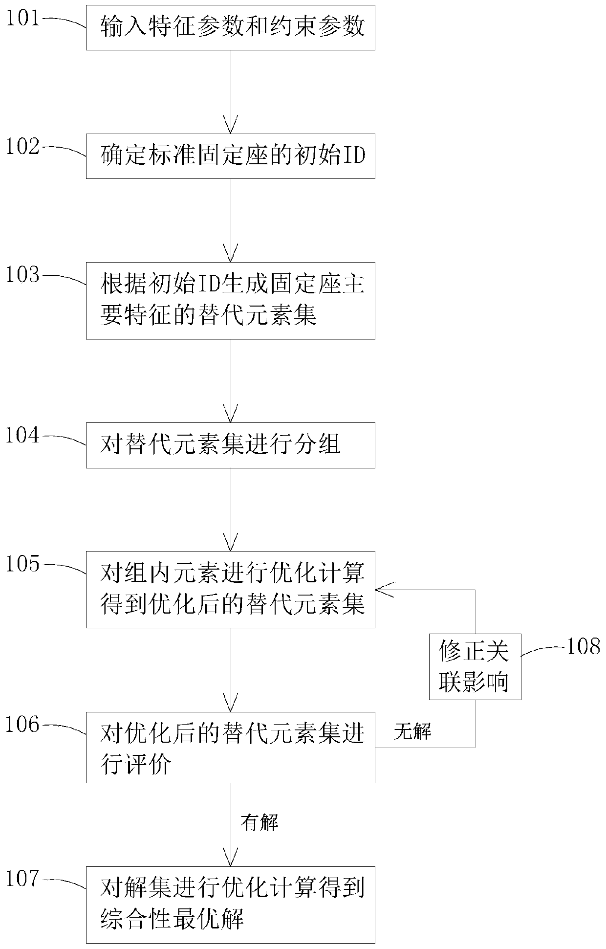 Method for generating and distributing standard punch fixing seats