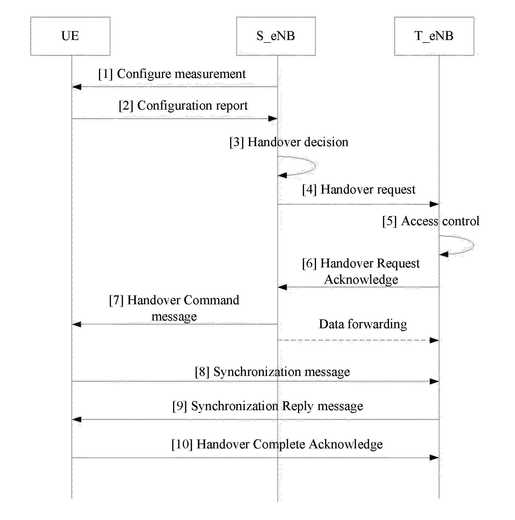 Method and device for indicating data re-transmission when area switching in LTE system