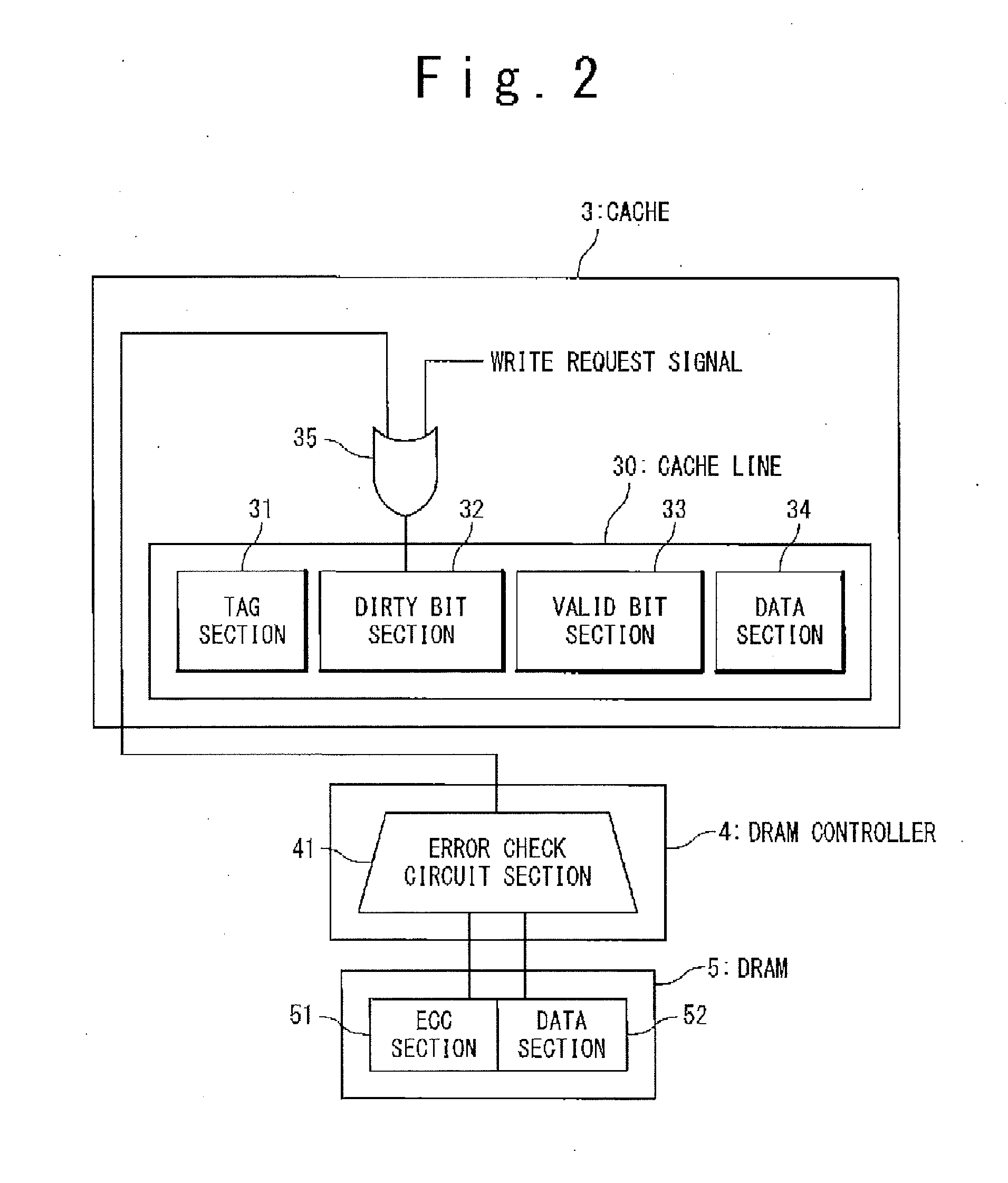 Cache system
