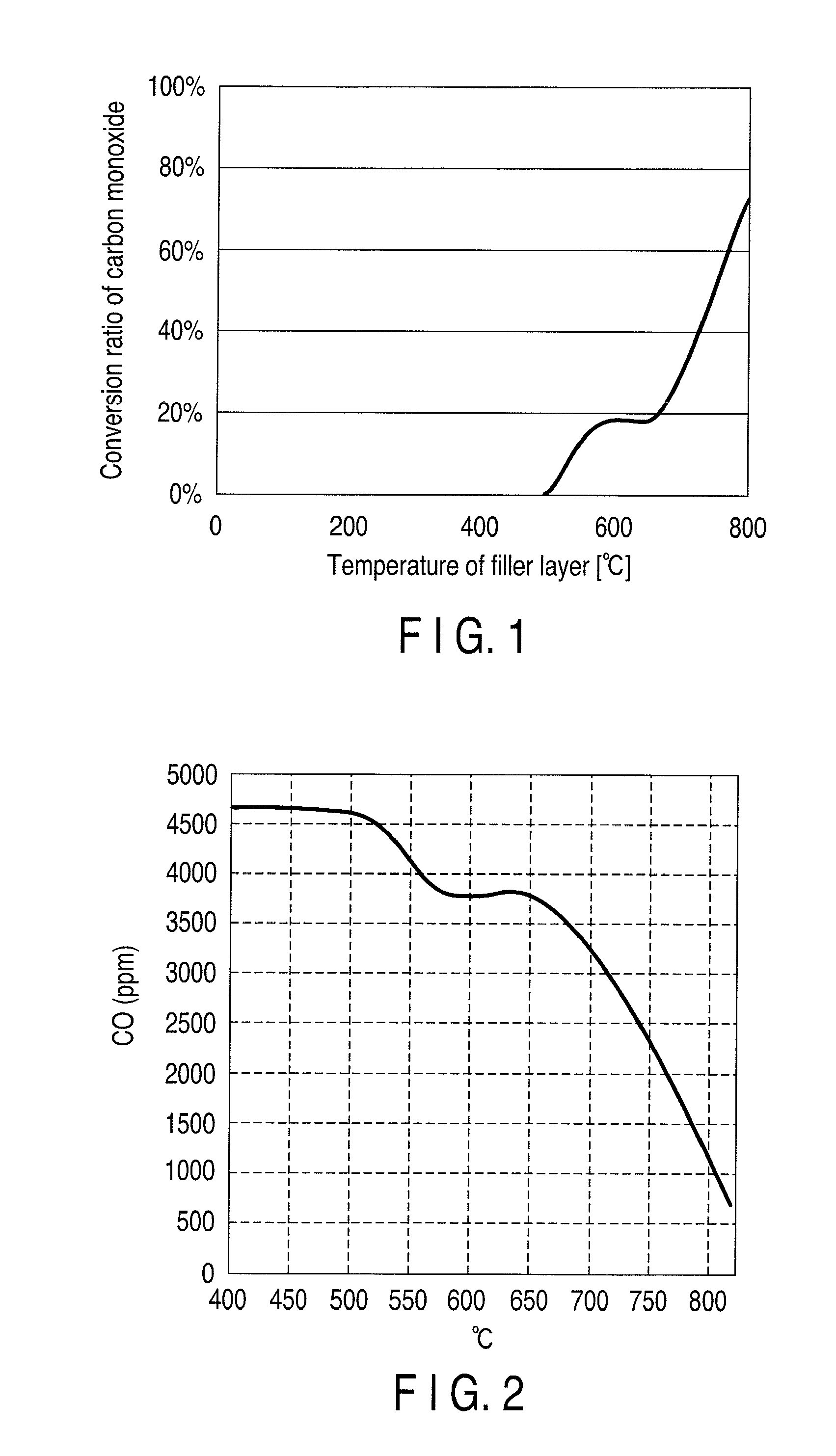 Smoking article and method of manufacturing same, and method of manufacturing carbon monoxide reducing agent