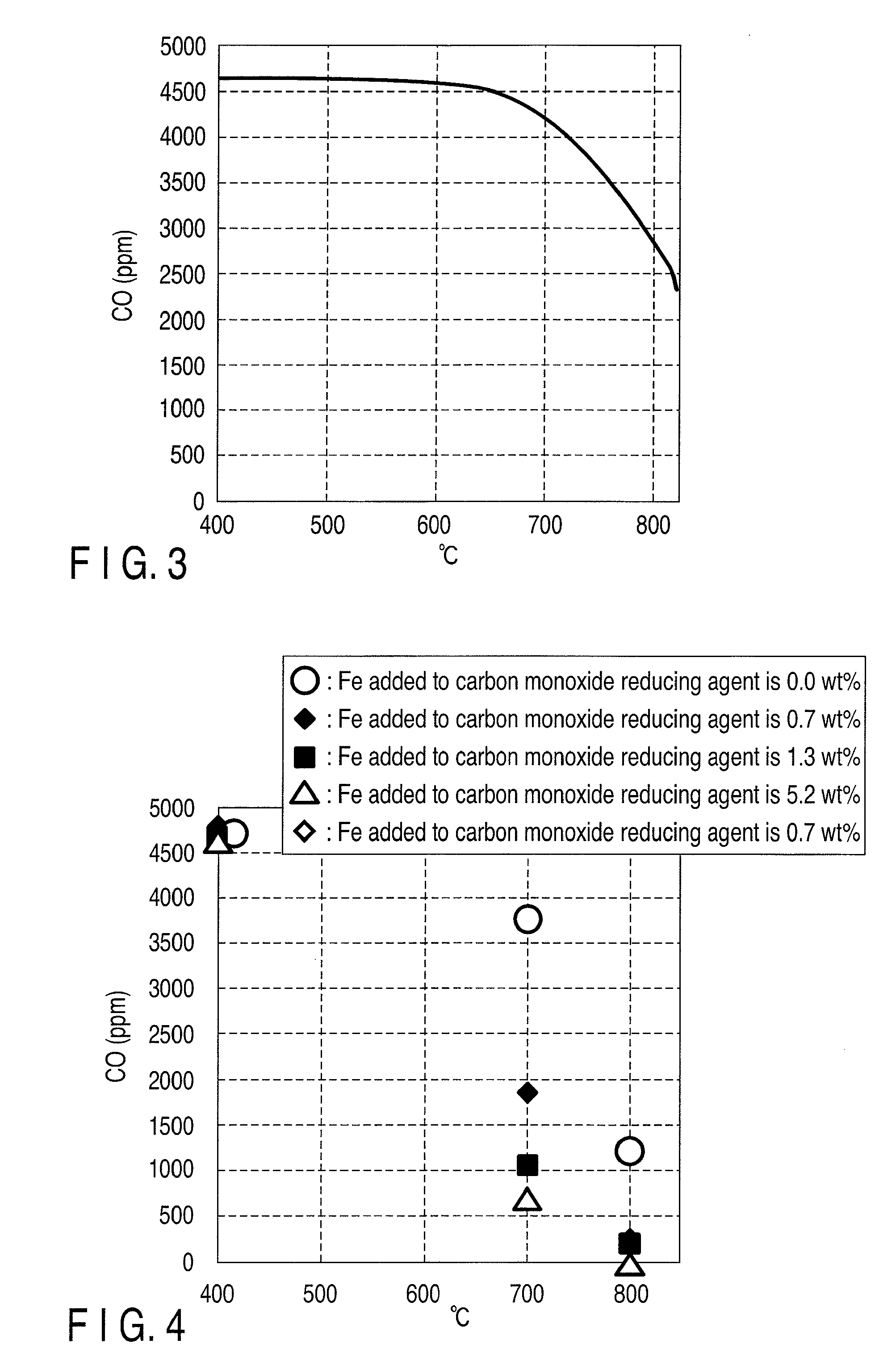 Smoking article and method of manufacturing same, and method of manufacturing carbon monoxide reducing agent