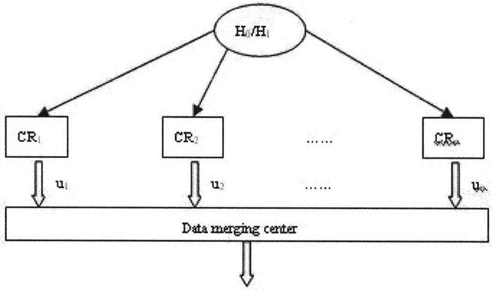 Terminal guided multimode terminal cognitive radio technology