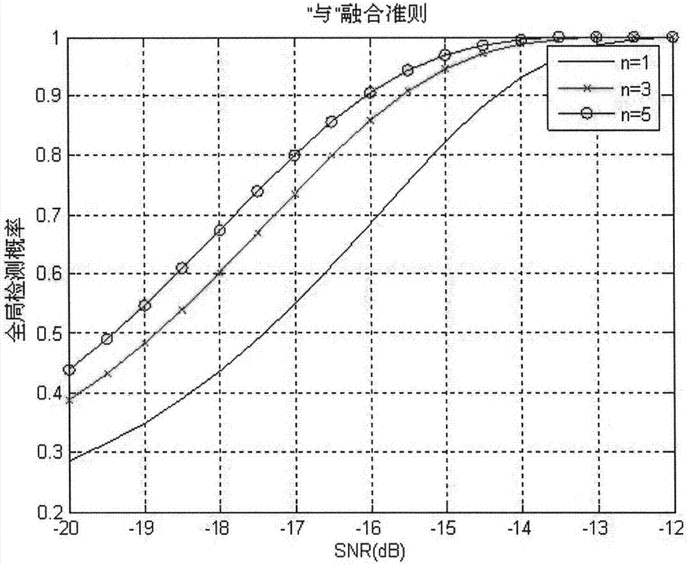 Terminal guided multimode terminal cognitive radio technology