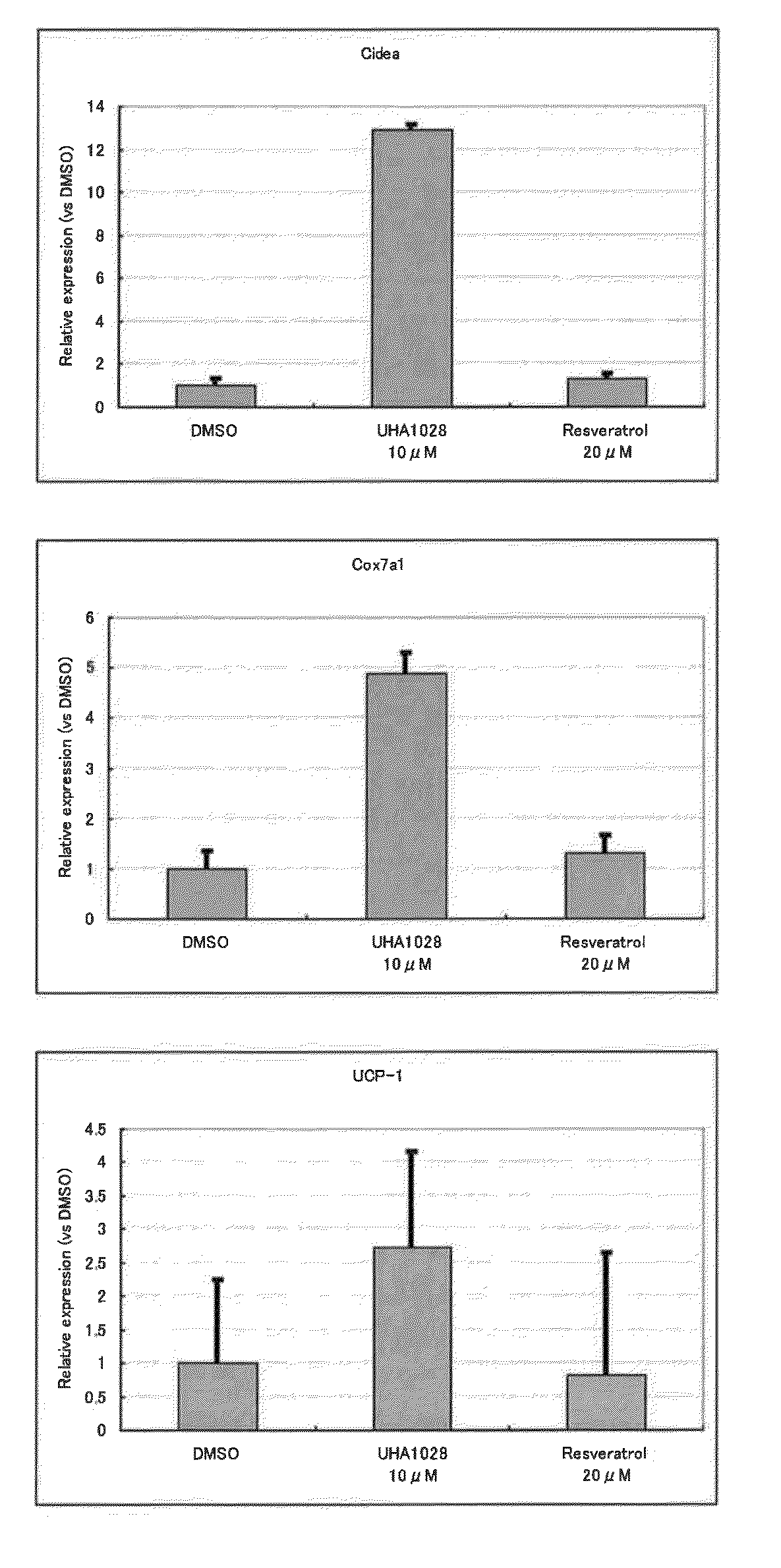 Differentiation inducer to brown-like adipocyte of white adipocyte