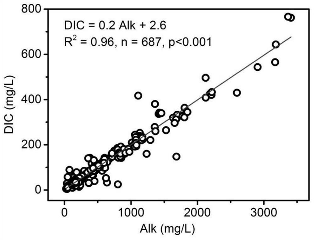 Method for estimating concentration of soluble inorganic carbon in water body