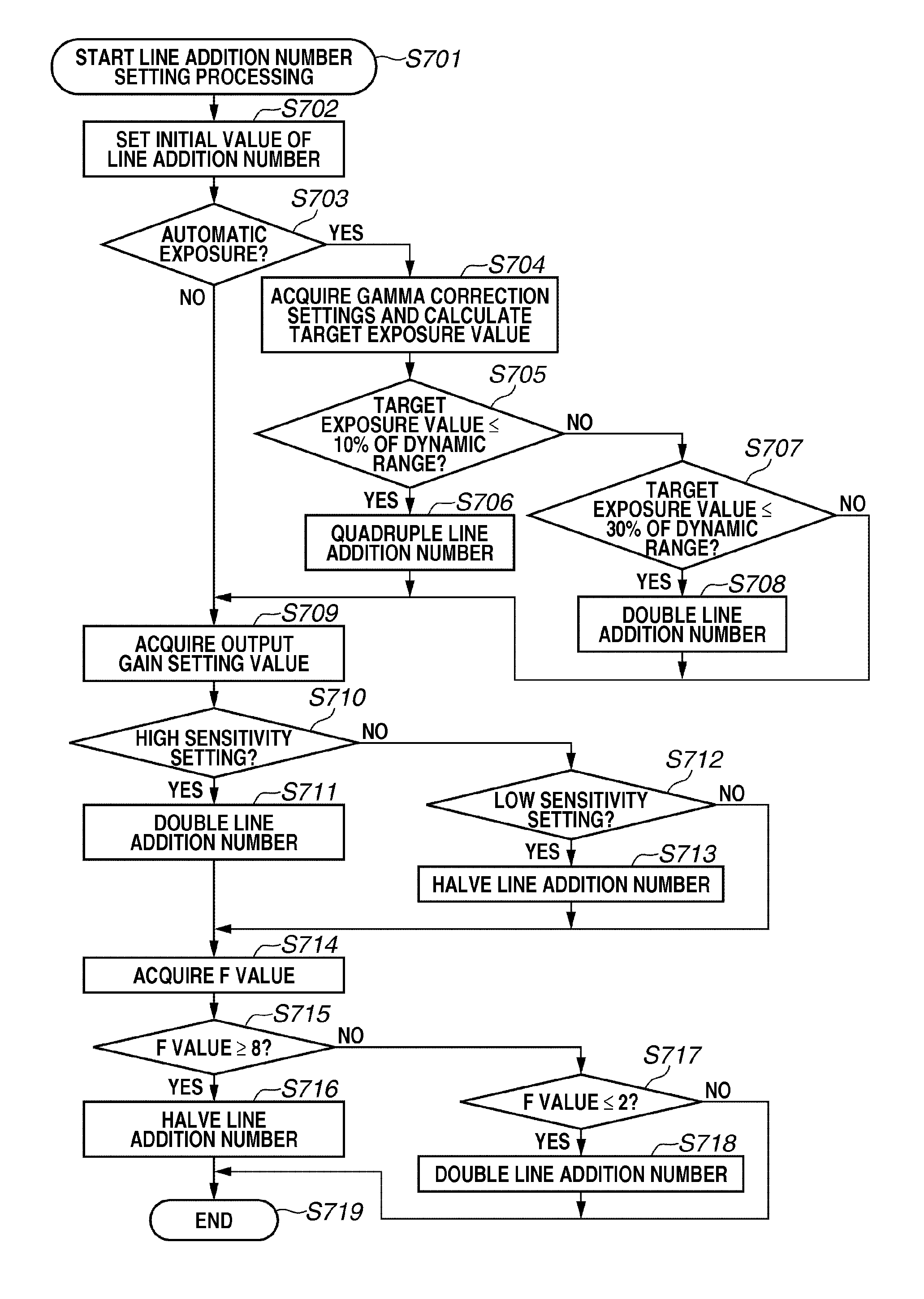 Imaging apparatus and method with focus detection and adjustment