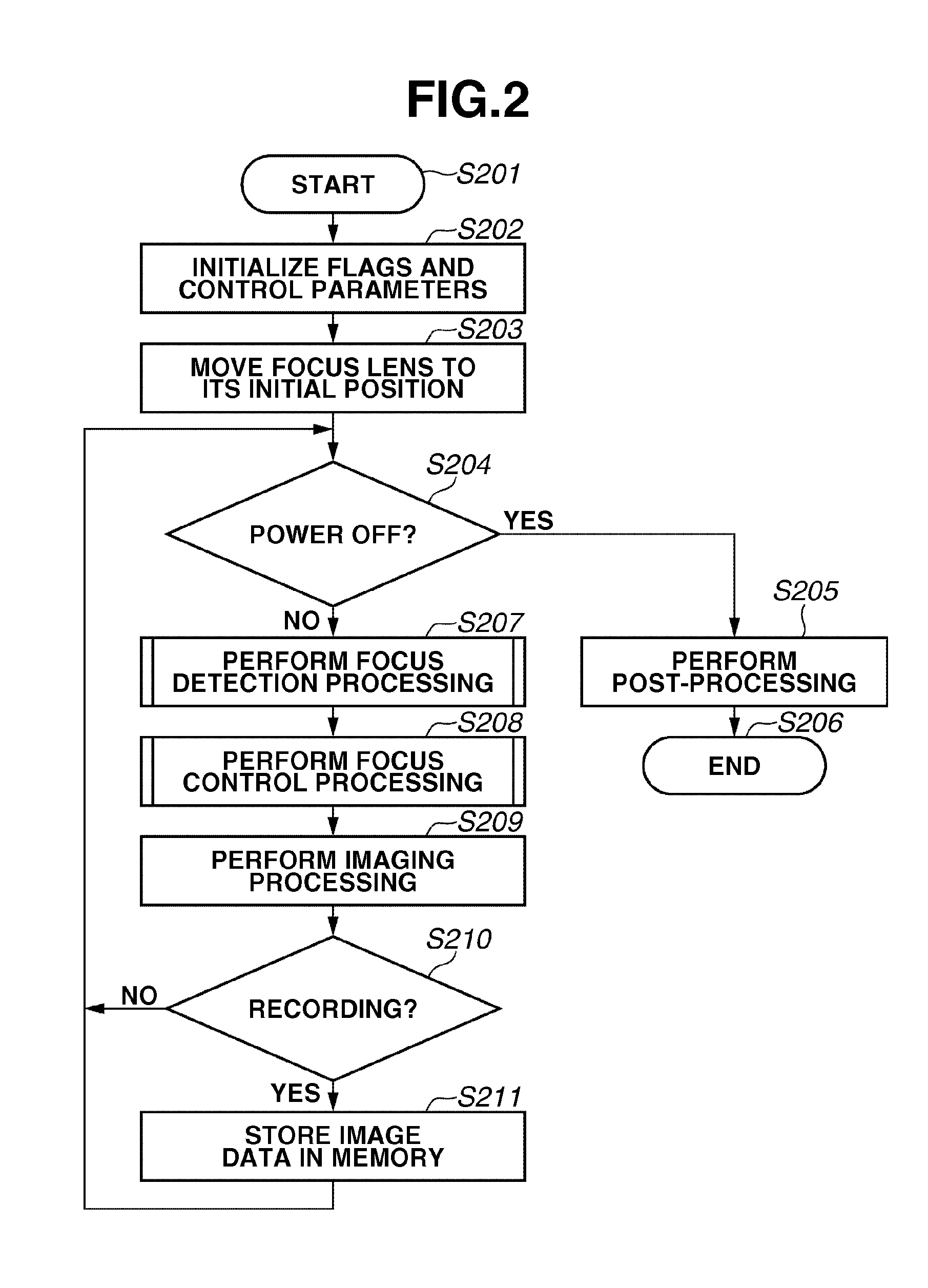 Imaging apparatus and method with focus detection and adjustment