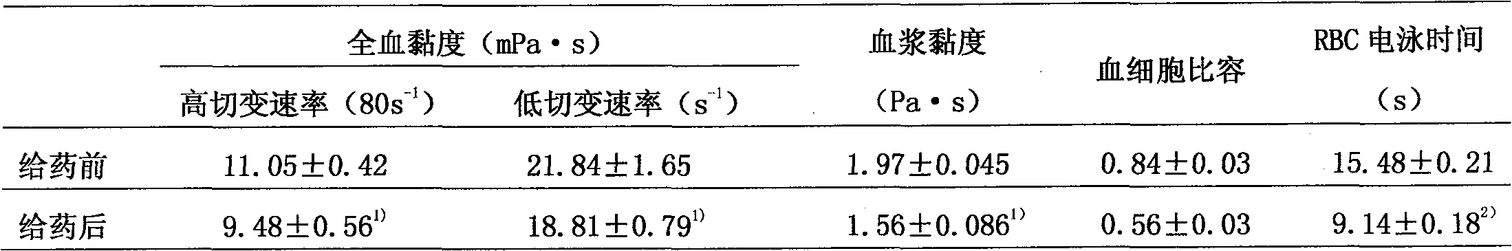 Drug for treating cardiovascular and cerebrovascular diseases and preparation method thereof