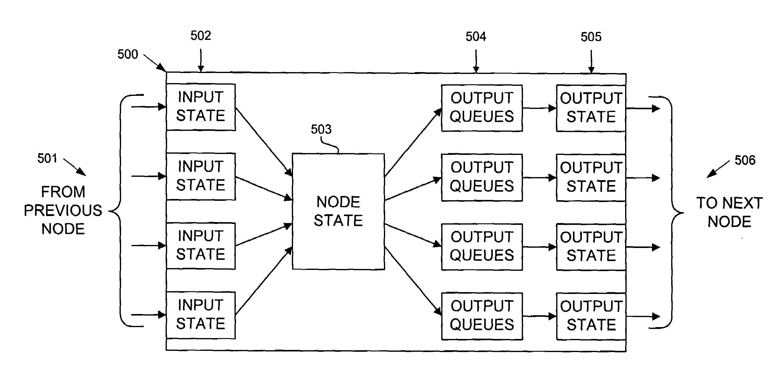 Method and apparatus for using barrier phases to limit packet disorder in a packet switching system