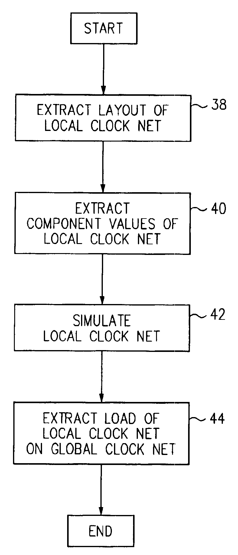 Clock skew verification methodology for grid-based design