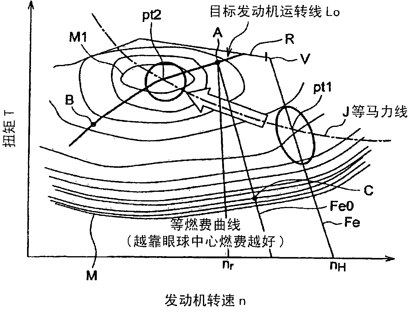 Control device of engine, control device of engine and hydraulic pump, and control device of engine, hydraulic pump, and generator motor