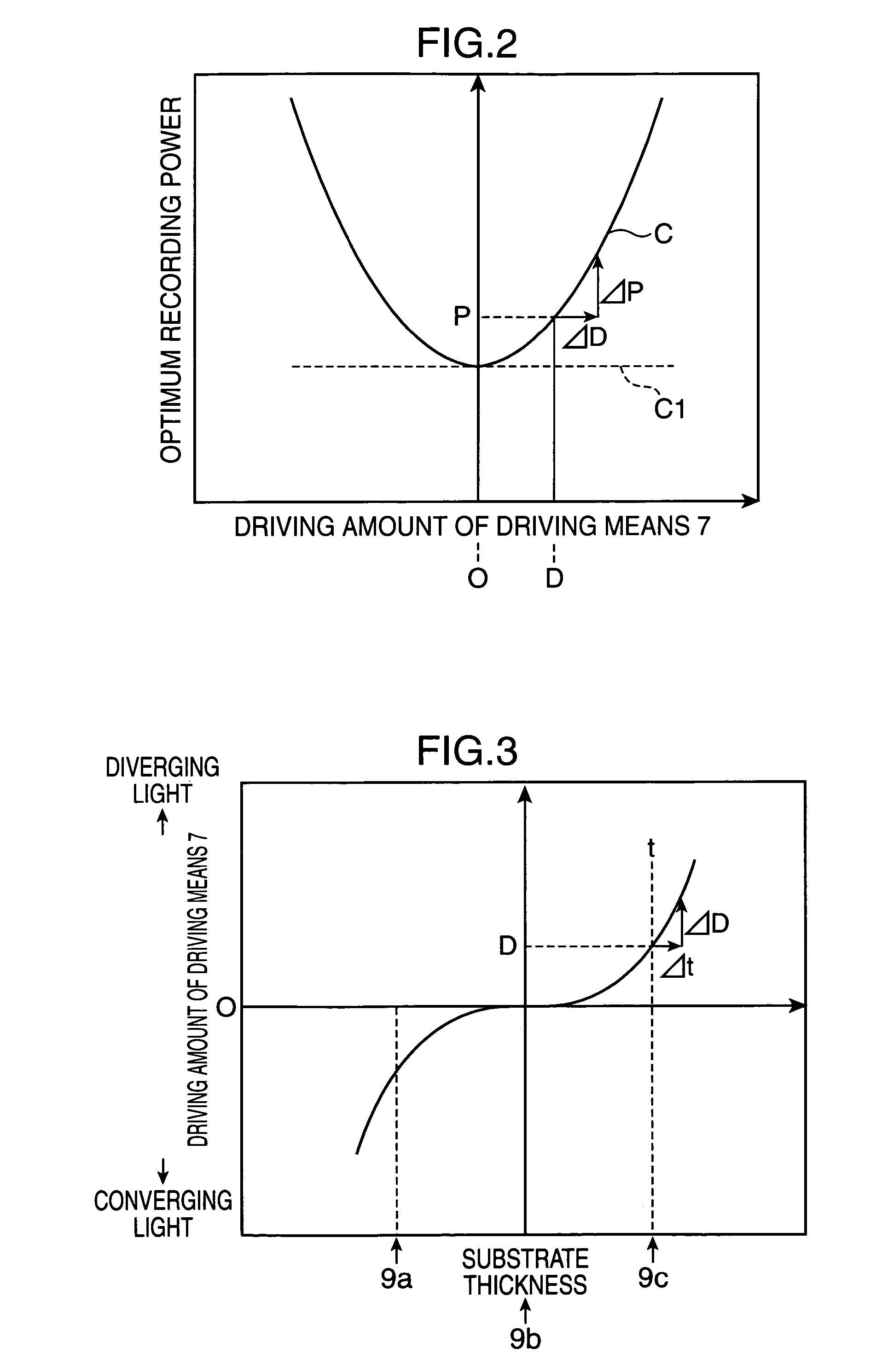 Optical head device, optical recording device, and optical recording method