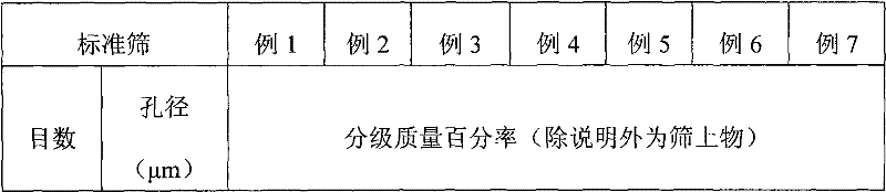 Nano calcium carbonate and styrene-butadiene rubber composition and preparation method thereof