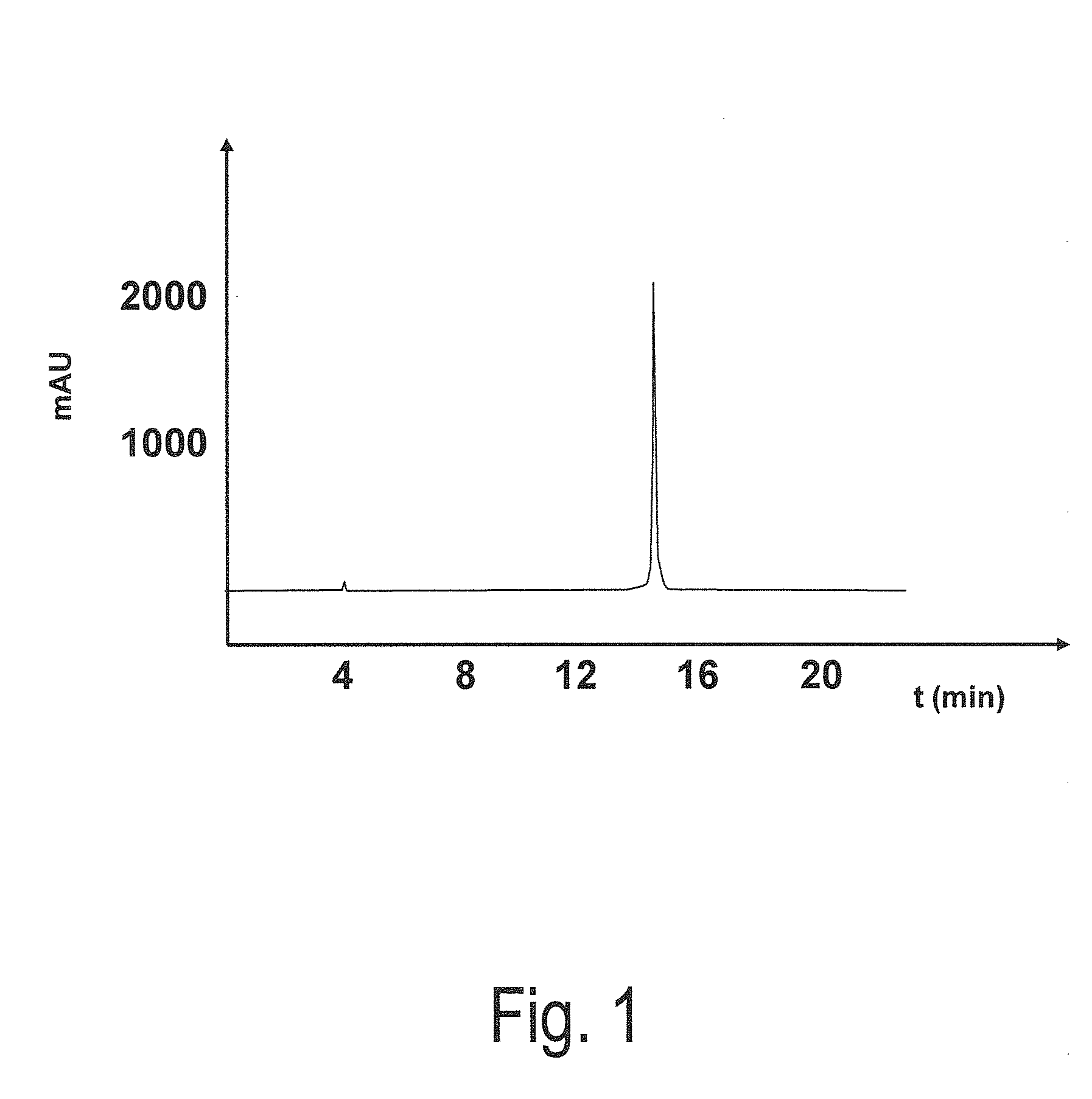 Organic compound for the regulation of vectorial ion channels