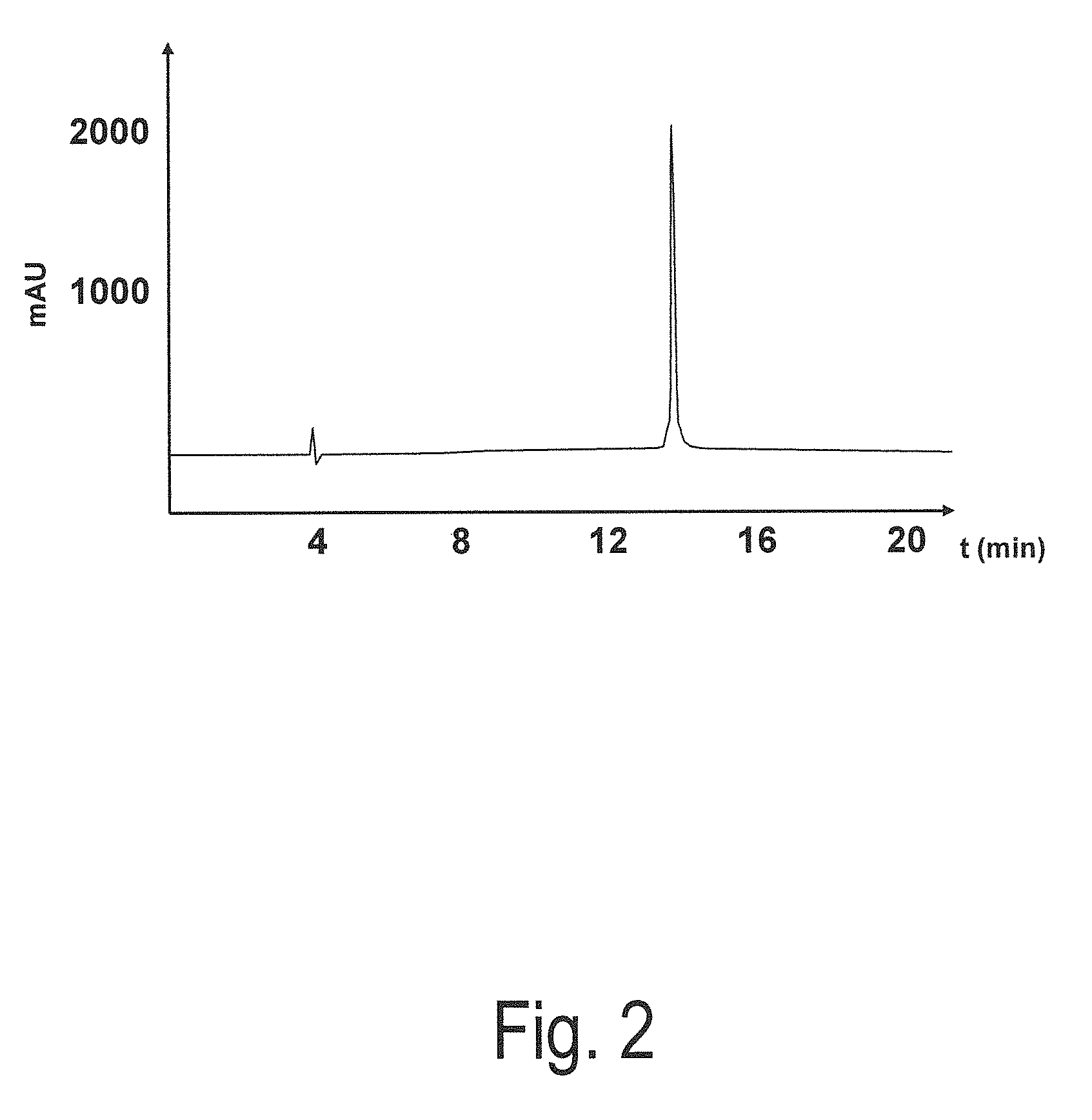 Organic compound for the regulation of vectorial ion channels