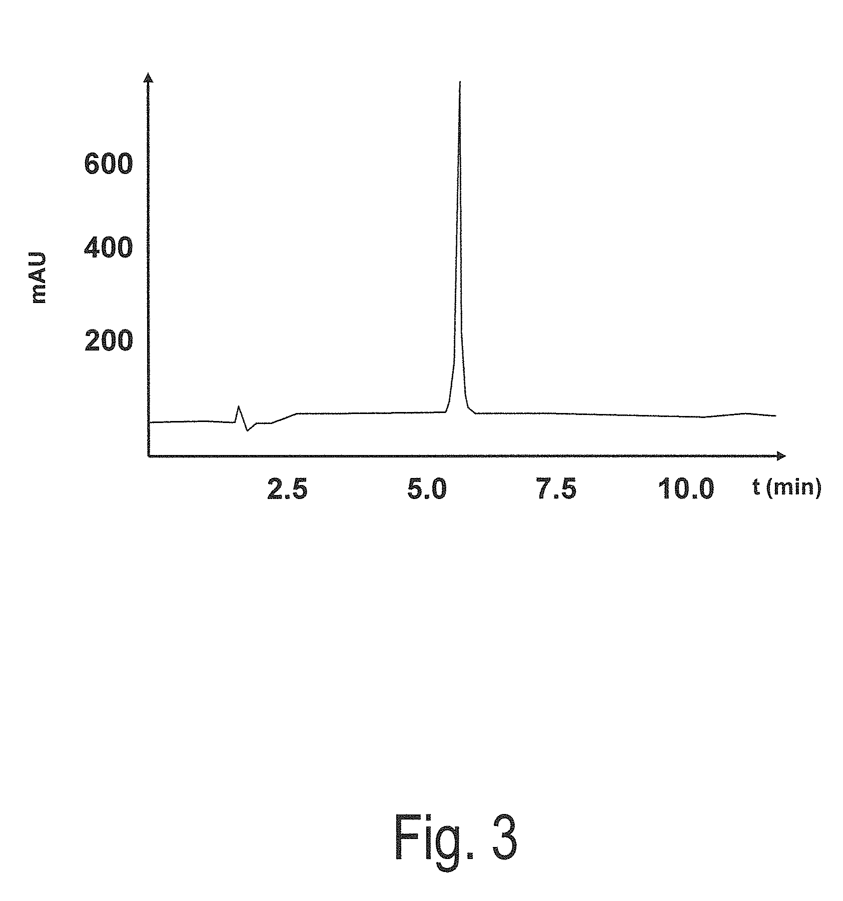 Organic compound for the regulation of vectorial ion channels