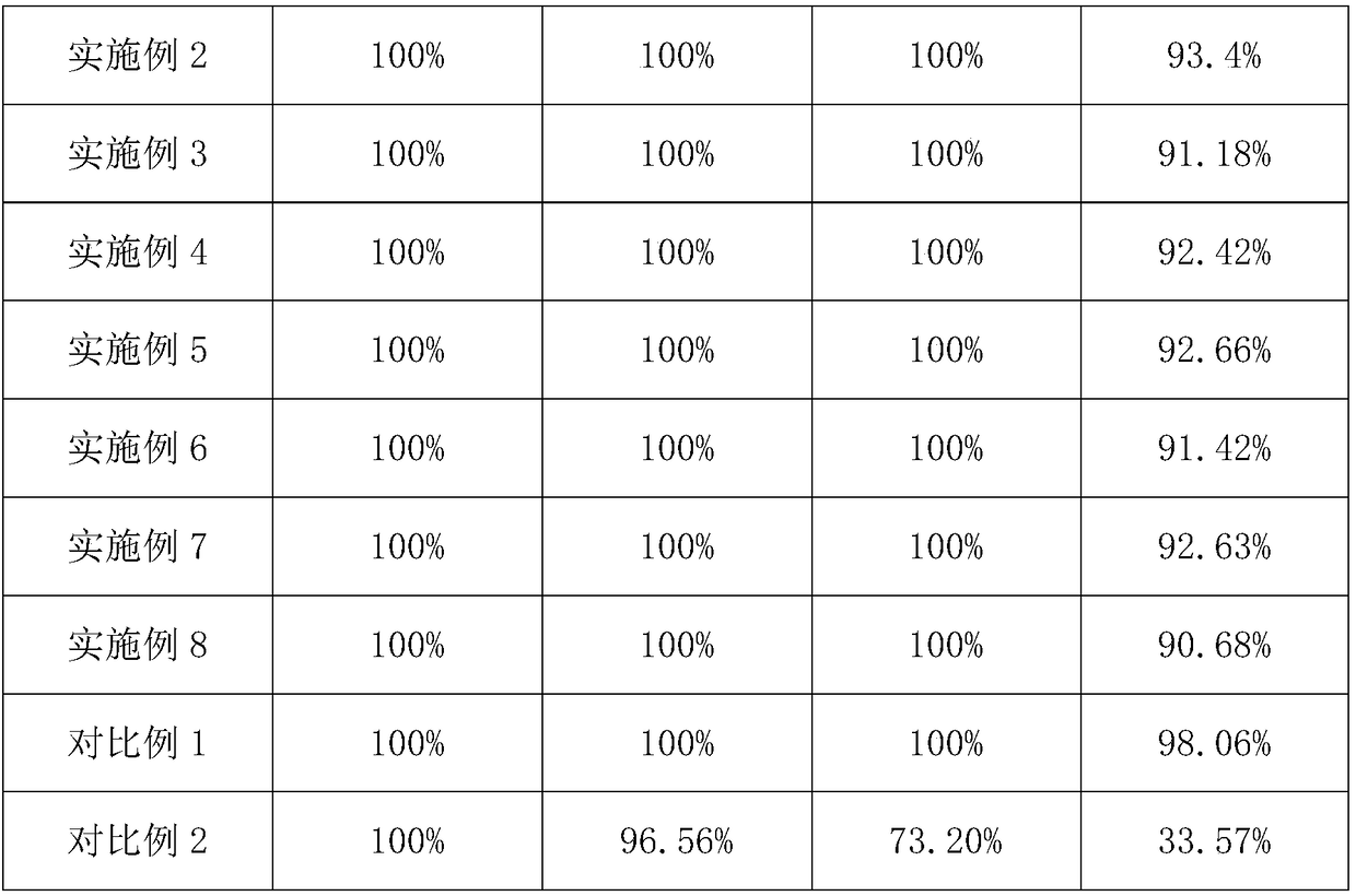 A hemp fiber breathable and moisture-absorbing cloth structure and its application