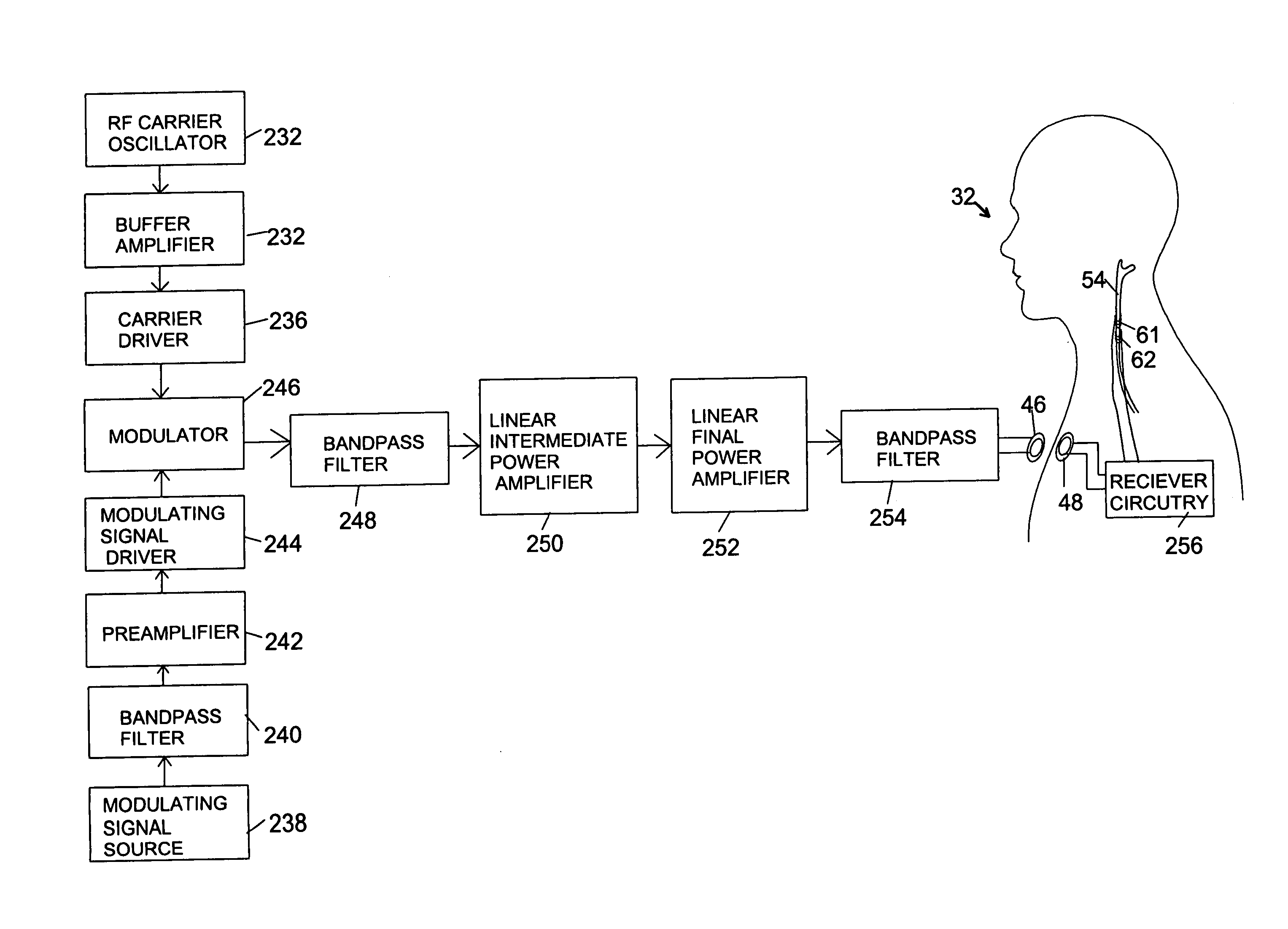 Method and system for modulating the vagus nerve (10th cranial nerve) with electrical pulses using implanted and external componants, to provide therapy for neurological and neuropsychiatric disorders