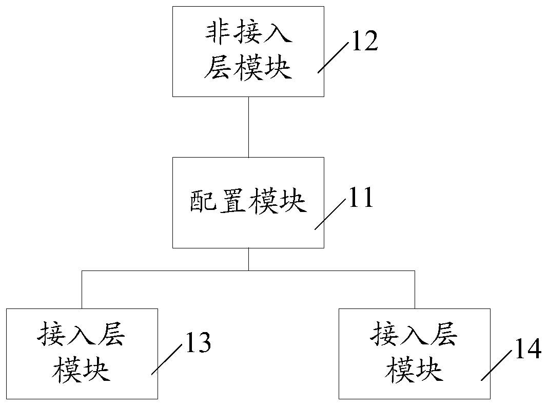 Non-access layer message processing method, user equipment and network side equipment