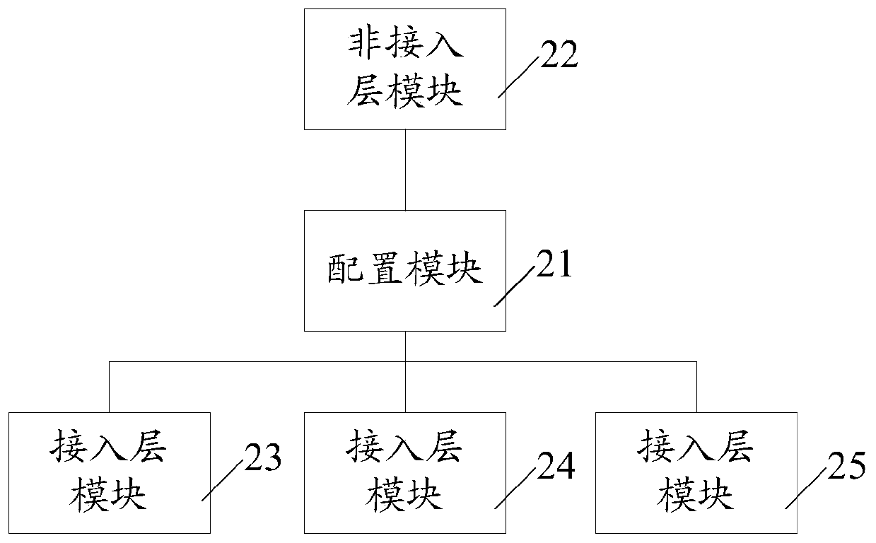 Non-access layer message processing method, user equipment and network side equipment