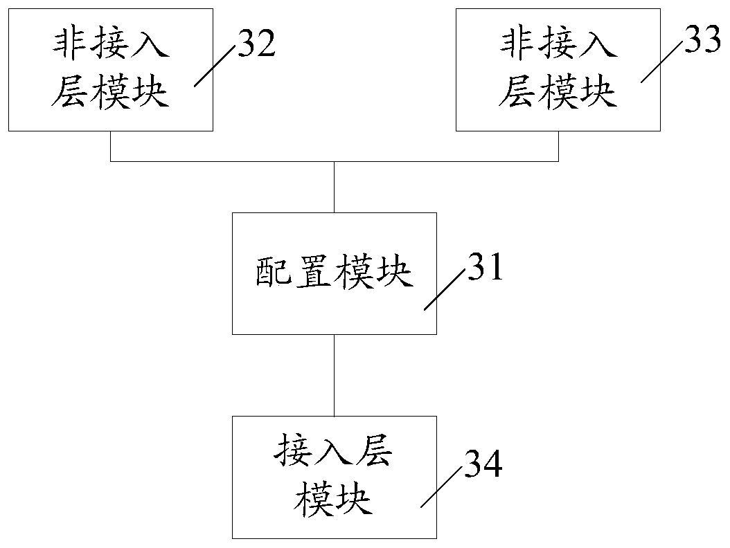 Non-access layer message processing method, user equipment and network side equipment