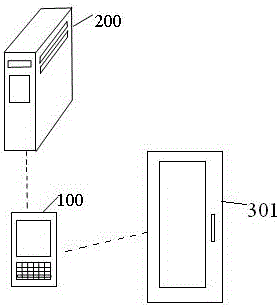 A door lock control method and system