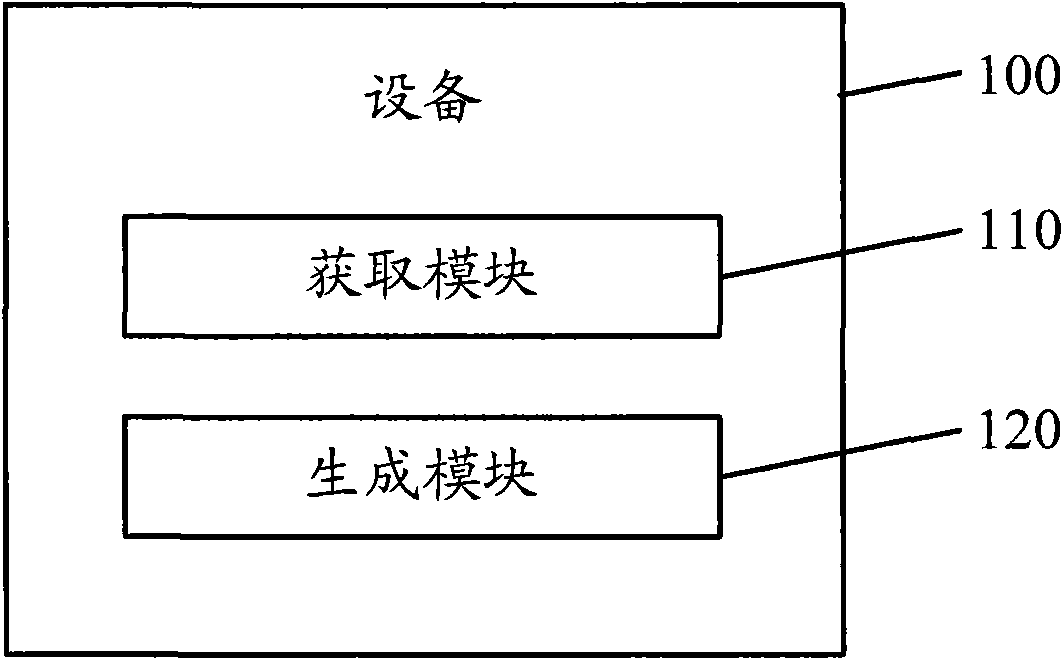 Method and device for generating host identity protocol package