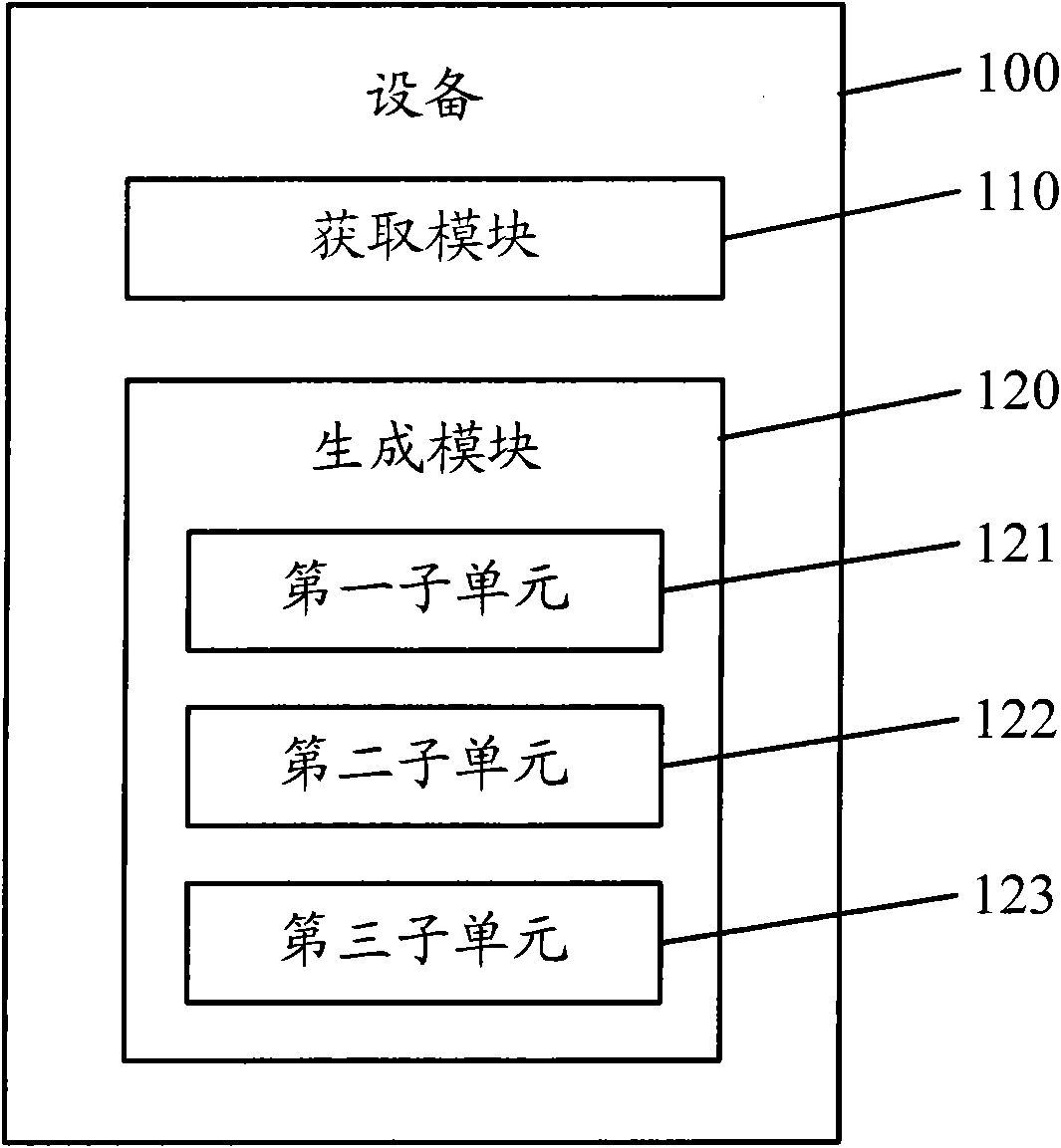 Method and device for generating host identity protocol package