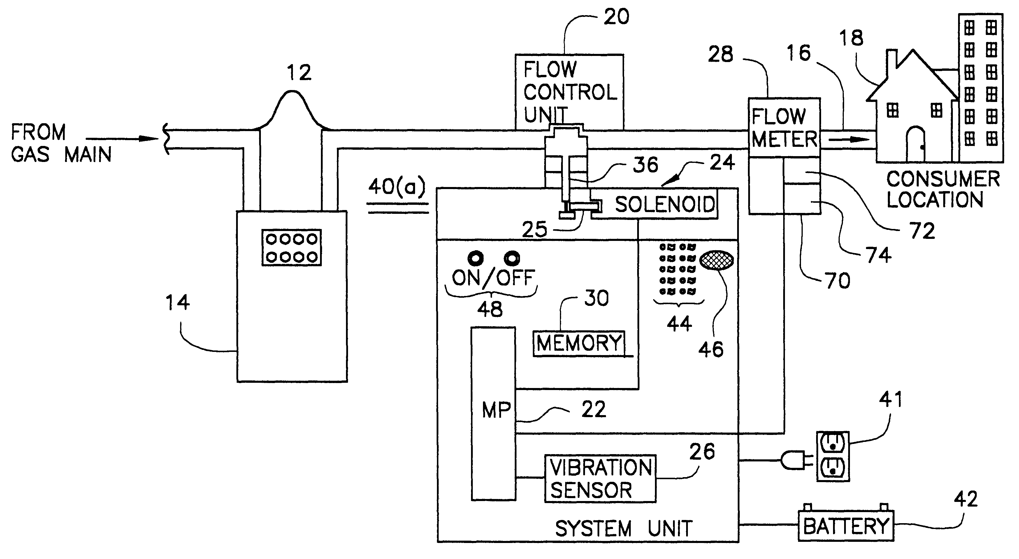 Enhanced and remote meter reading with vibration actuated valve