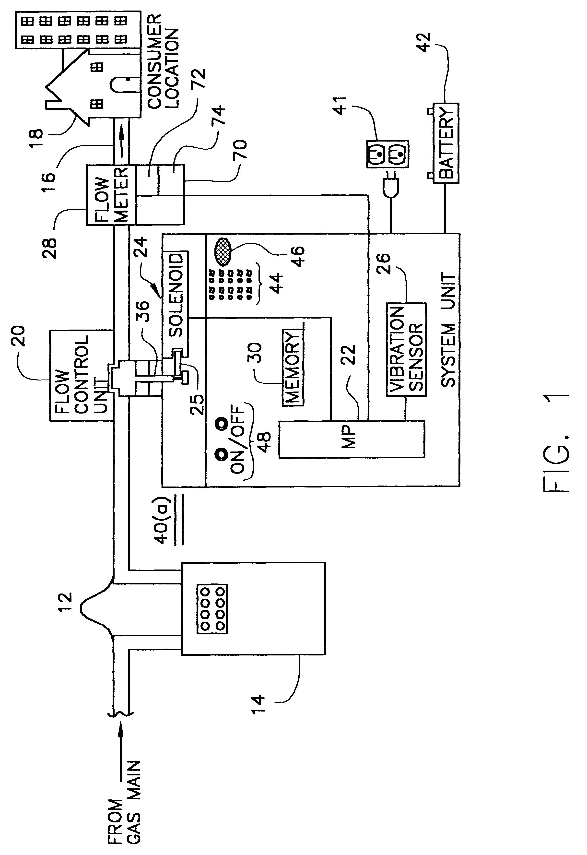 Enhanced and remote meter reading with vibration actuated valve