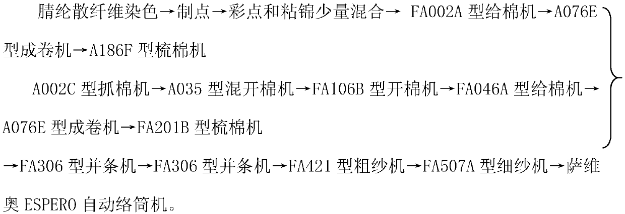 A kind of production method of PBT colored point core-spun yarn