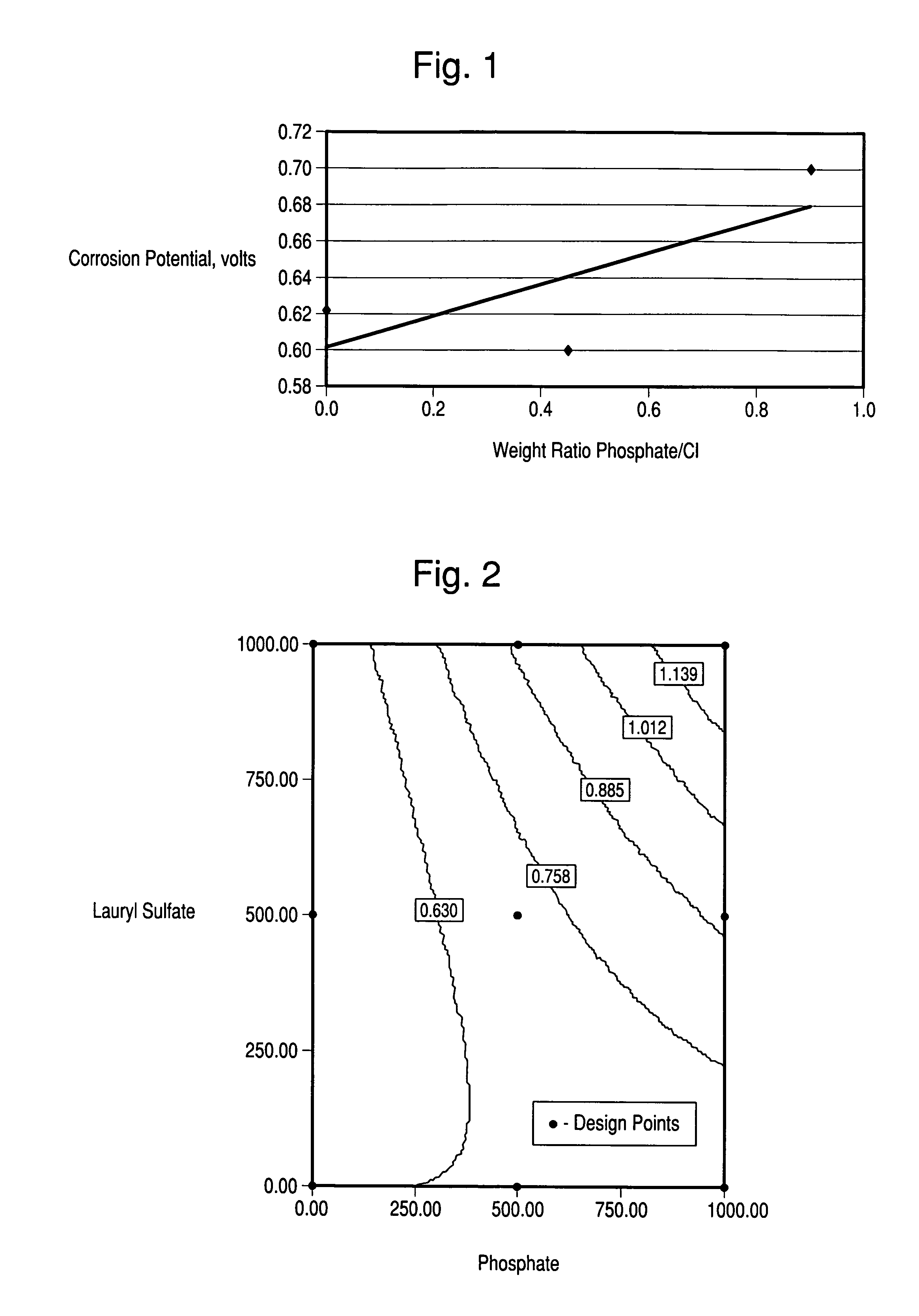 Chlorine dioxide based cleaner/sanitizer