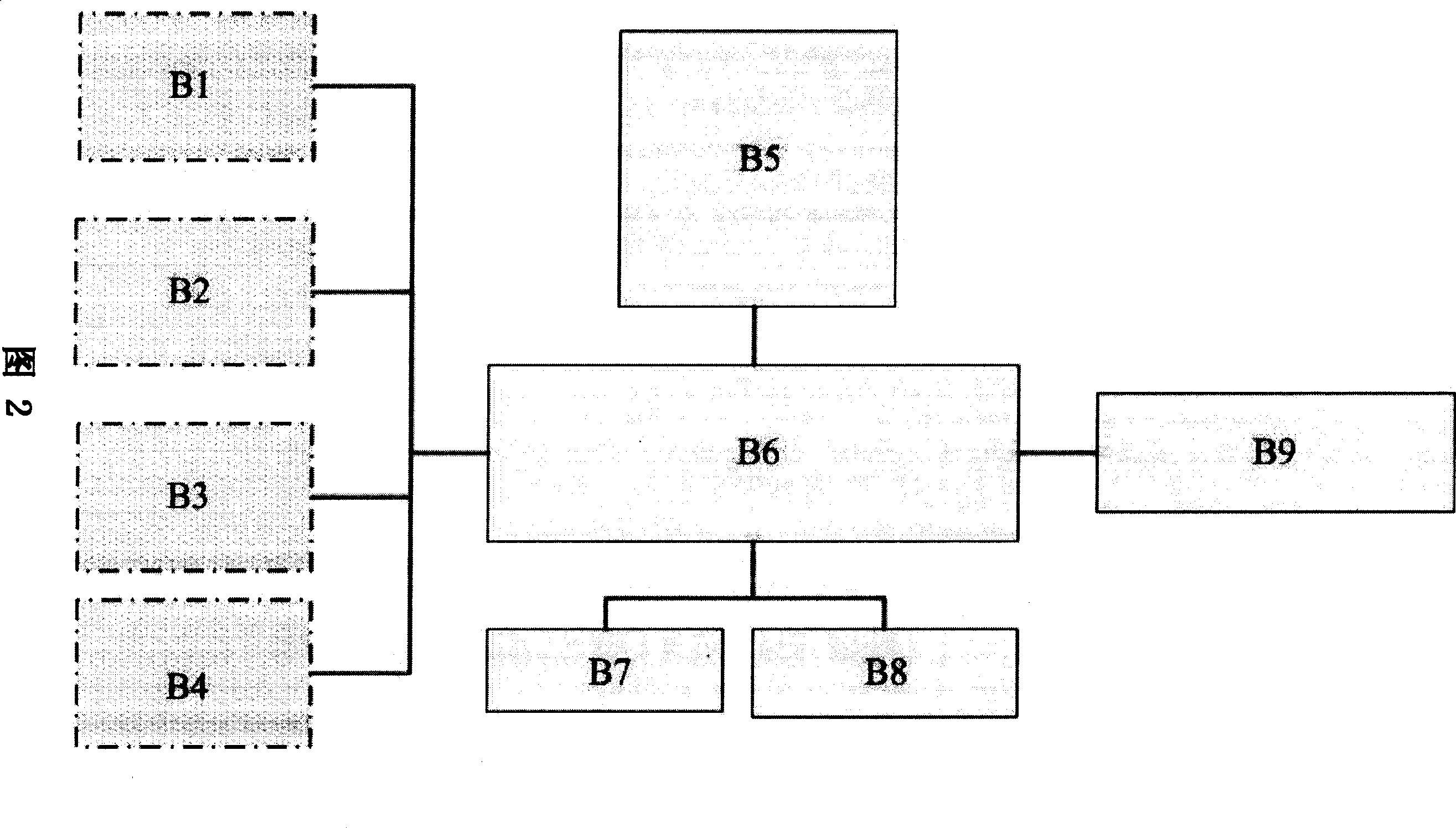 Method and system for controlling household appliances by using mobile phone