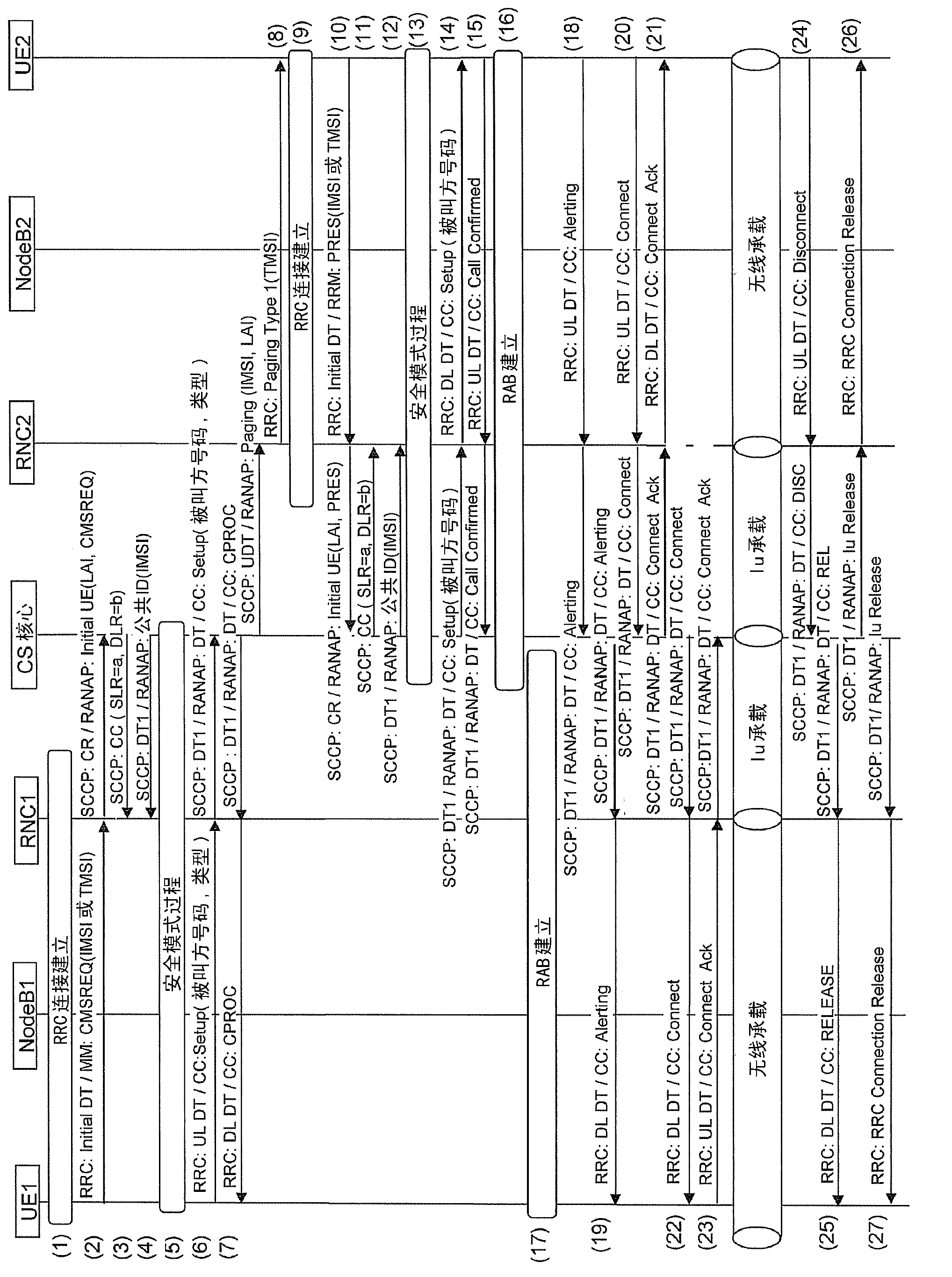 Wireless communication routing