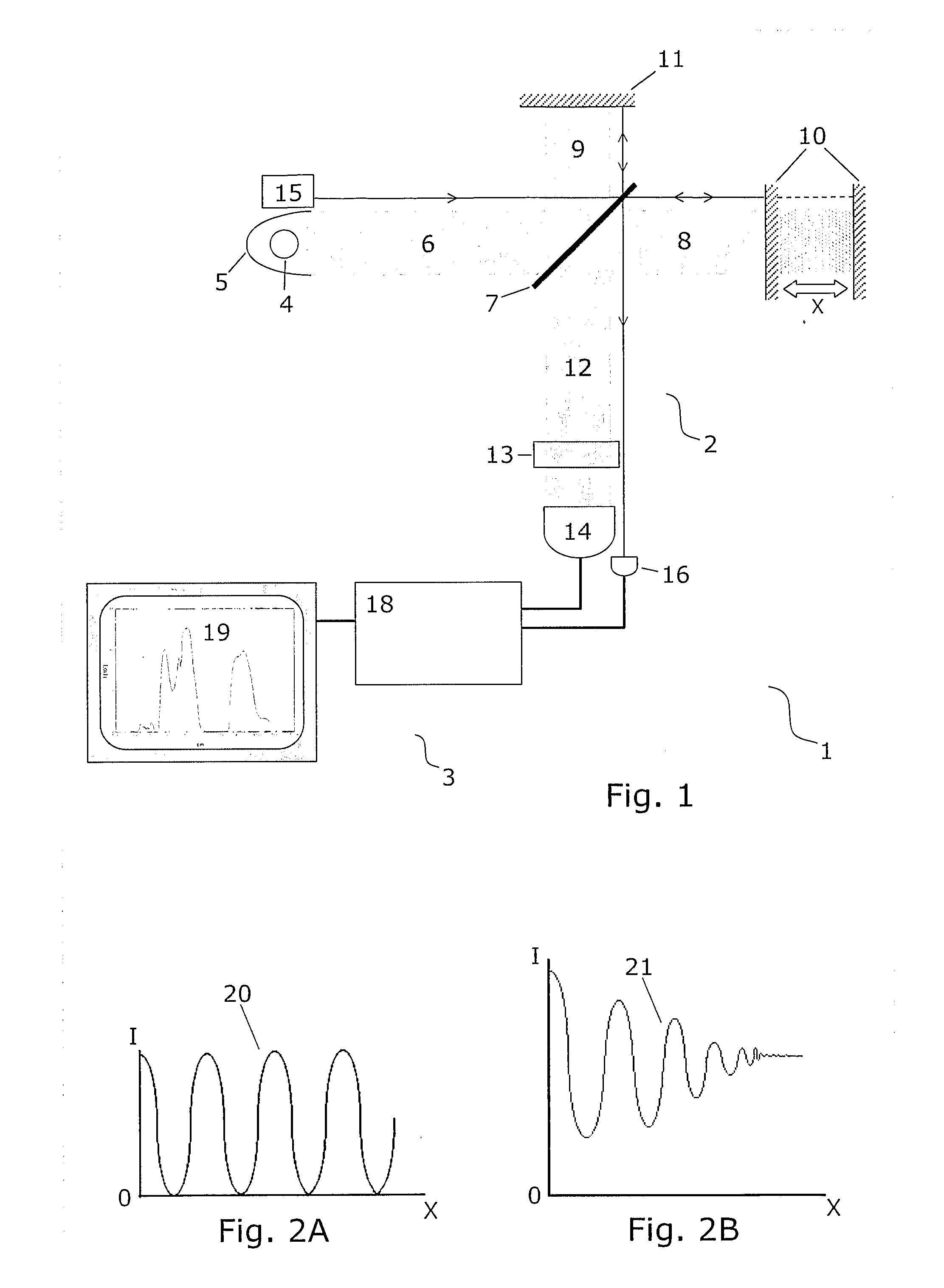 Method for Standardising a Spectrometer